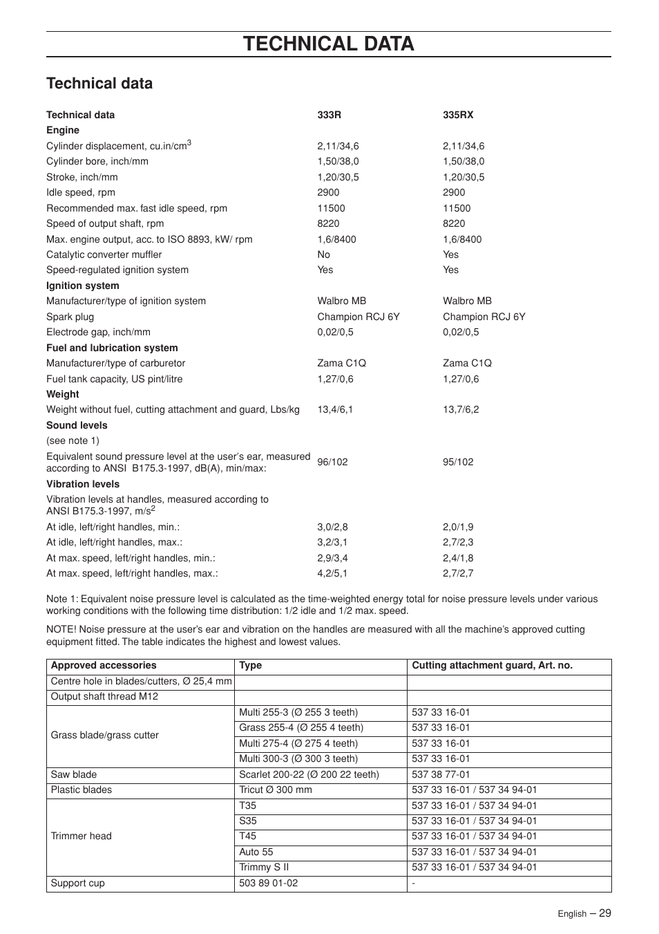 Technical data | Husqvarna 335R User Manual | Page 29 / 40