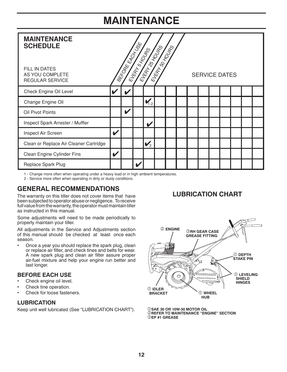 Maintenance, General recommendations, Lubrication chart | Husqvarna DRT900 User Manual | Page 12 / 29