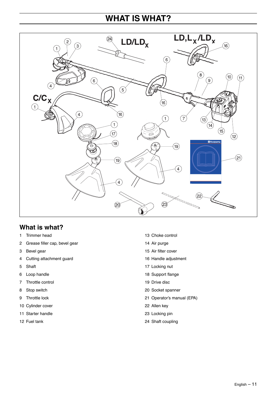 What is what | Husqvarna 326LDX User Manual | Page 11 / 36