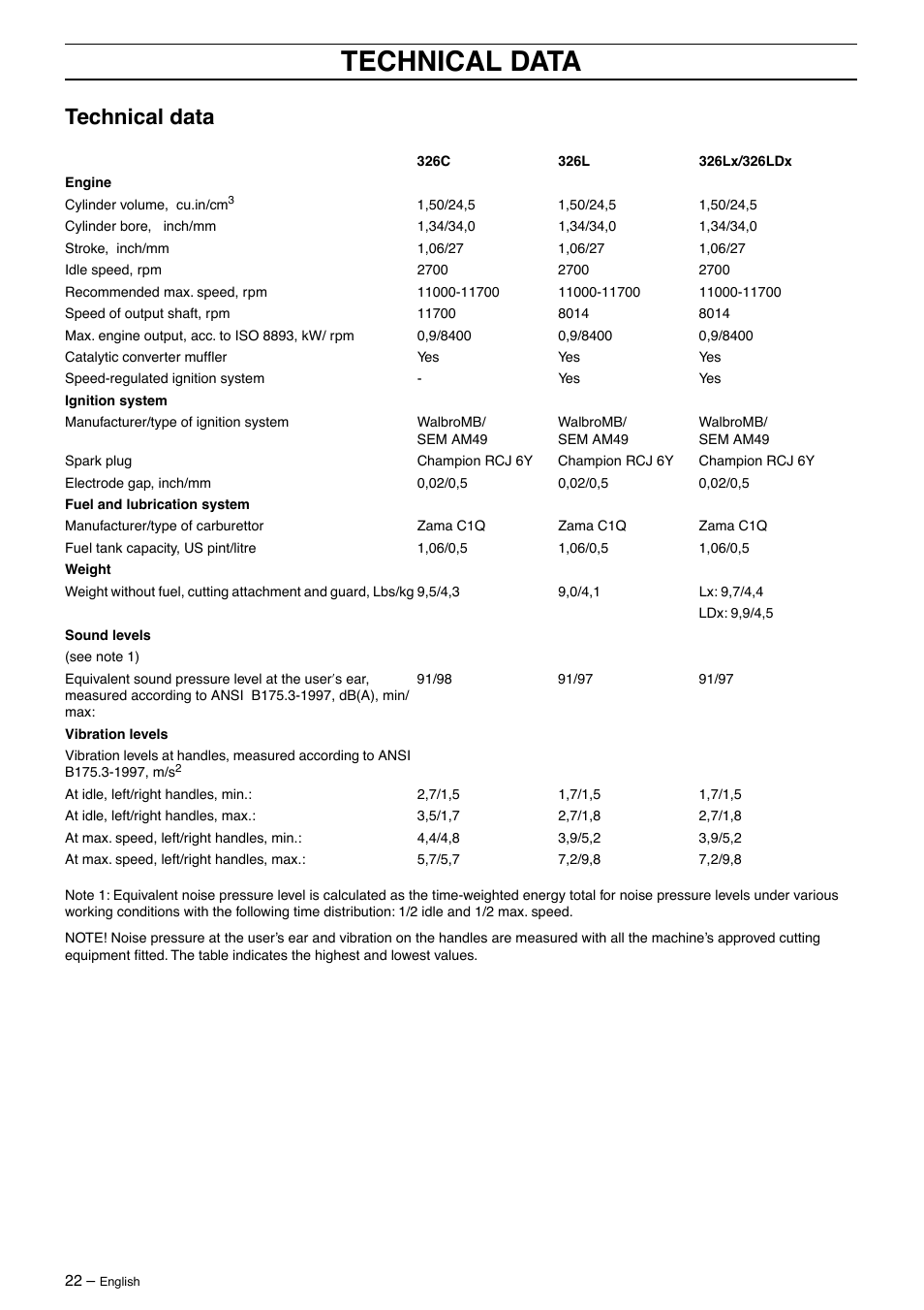 Technical data | Husqvarna 326LDX User Manual | Page 22 / 36