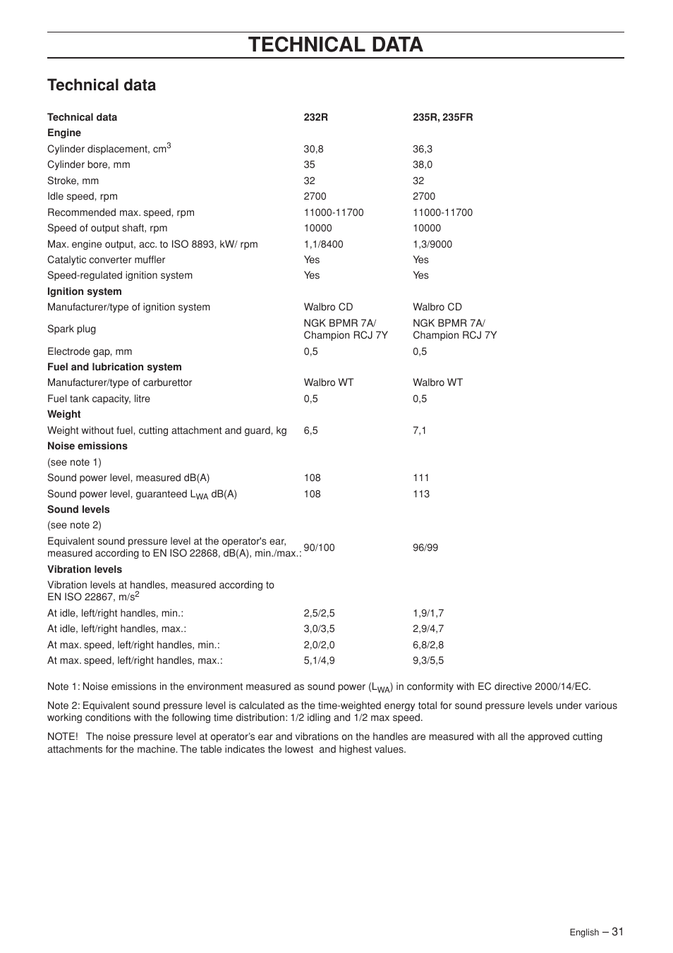 Technical data | Husqvarna 232R User Manual | Page 31 / 44