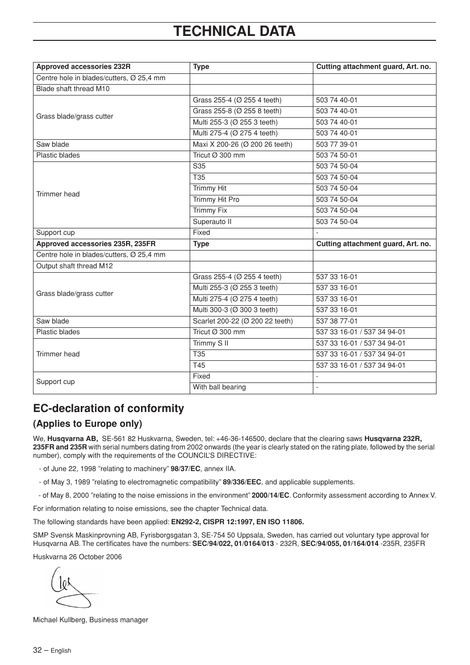 Ec-declaration of conformity, Applies to europe only), Technical data | Husqvarna 232R User Manual | Page 32 / 44