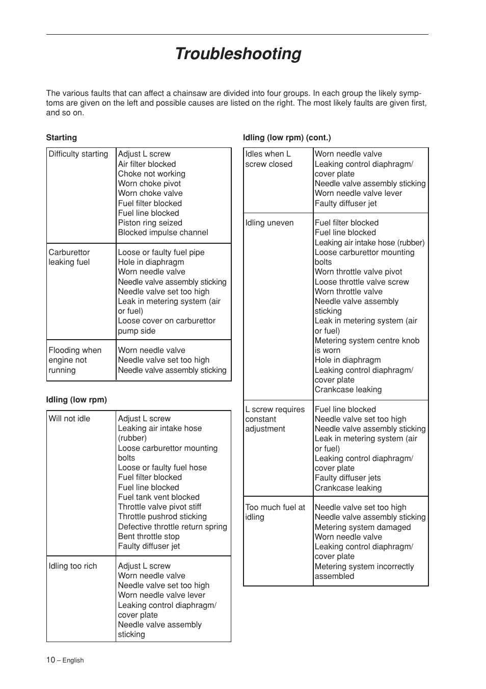 Troubleshooting | Husqvarna 340 User Manual | Page 11 / 52