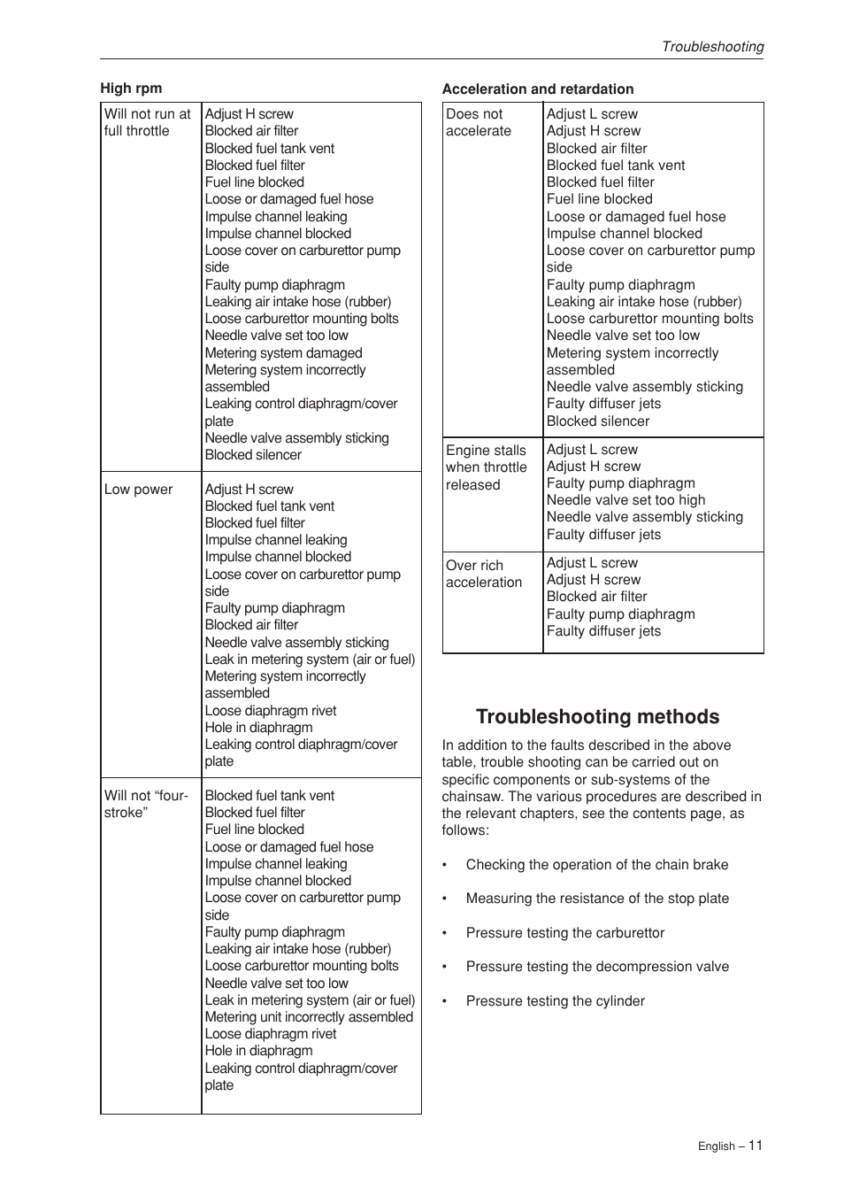 Troubleshooting methods | Husqvarna 340 User Manual | Page 12 / 52