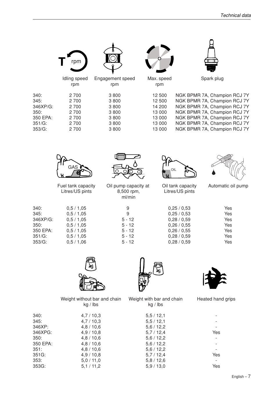 Husqvarna 340 User Manual | Page 8 / 52