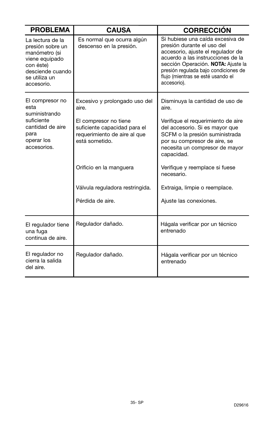 Problema causa corrección | Husky D29616 User Manual | Page 35 / 56