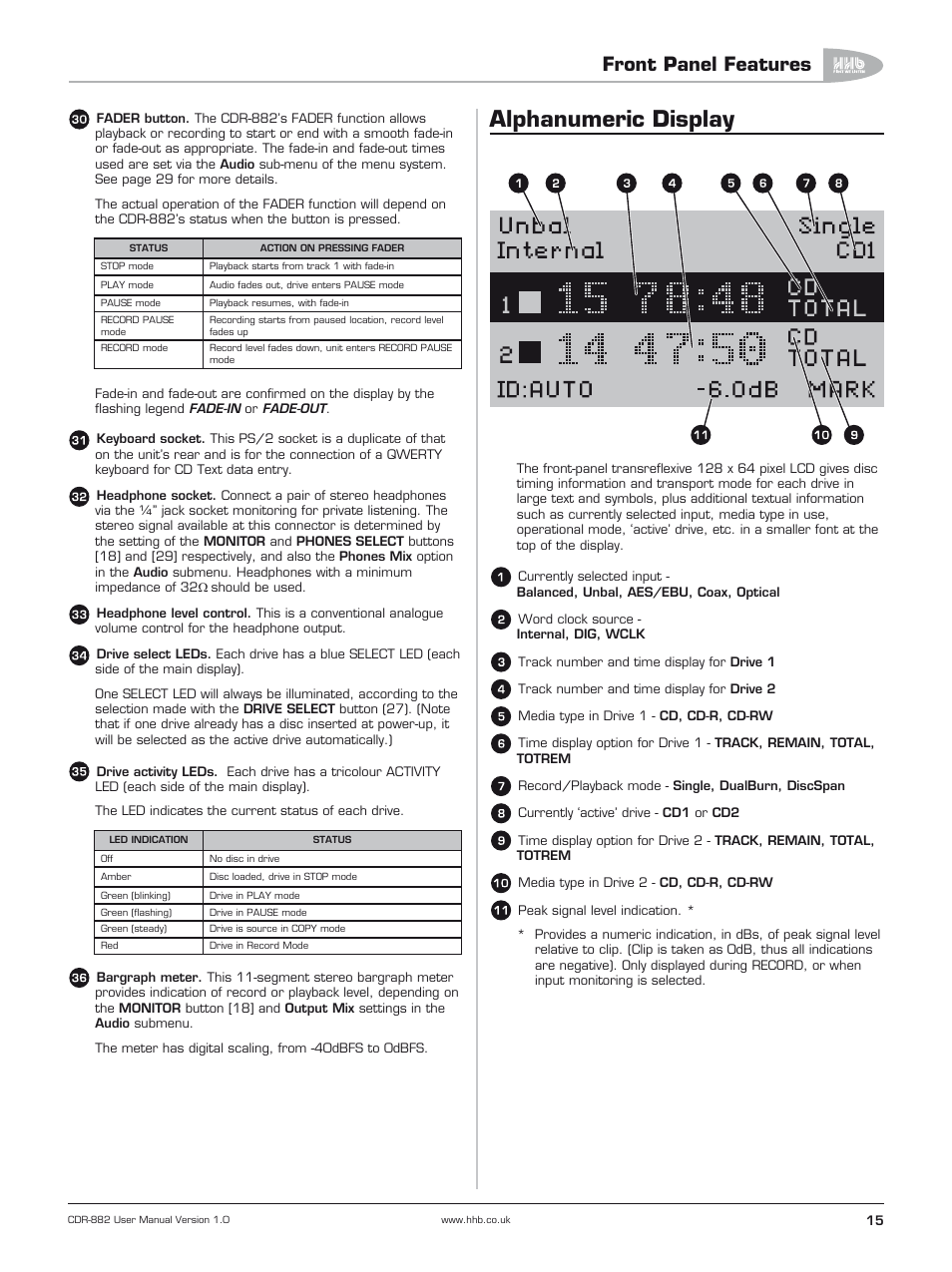 Alphanumeric display, Front panel features | HHB comm CDR-882 User Manual | Page 16 / 66