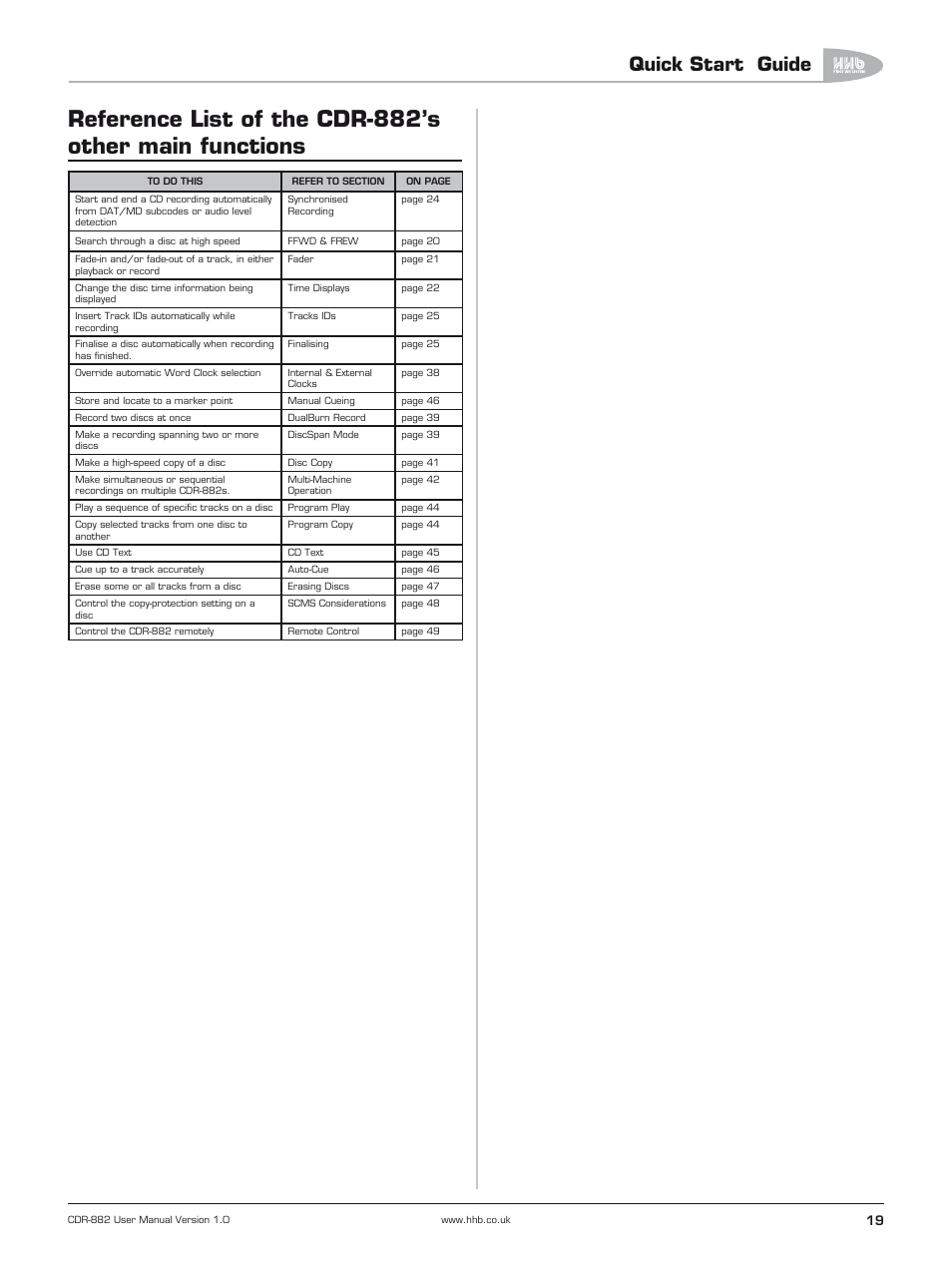 Quick start guide | HHB comm CDR-882 User Manual | Page 20 / 66