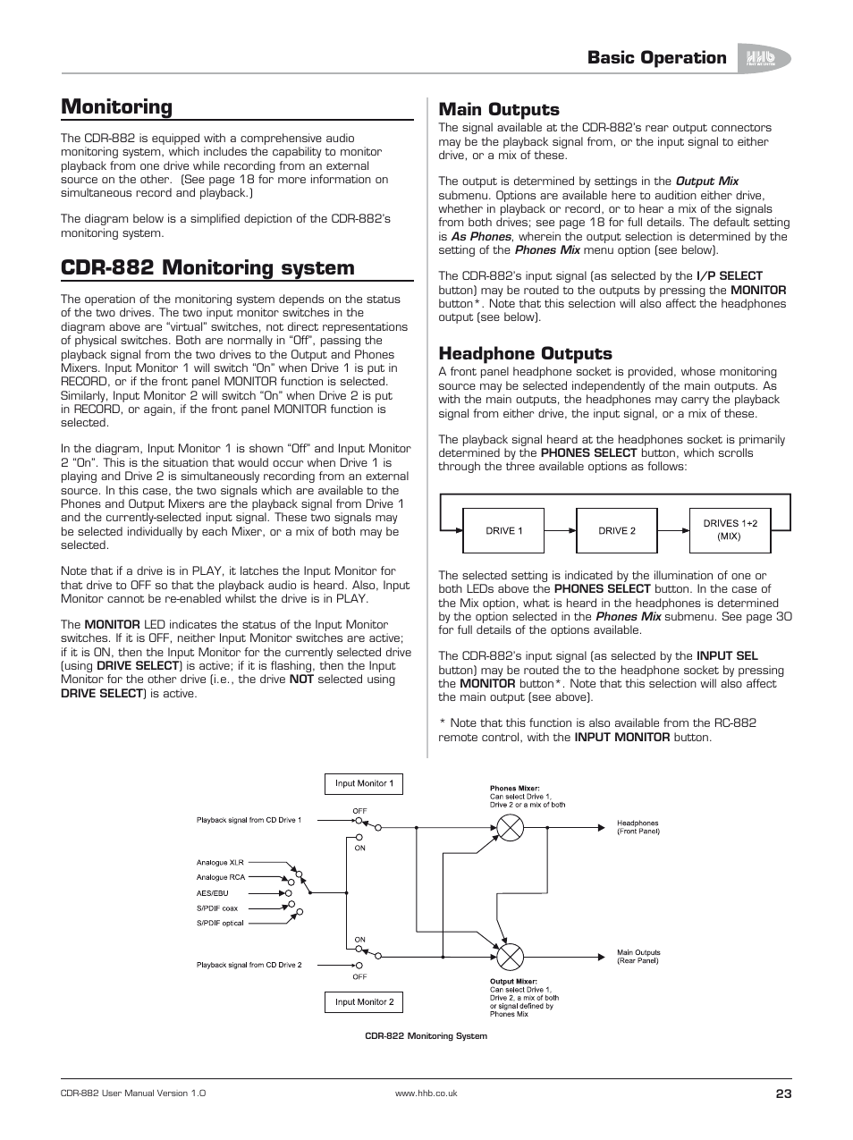 Monitoring, Cdr-882 monitoring system, Main outputs | Headphone outputs, Basic operation | HHB comm CDR-882 User Manual | Page 24 / 66