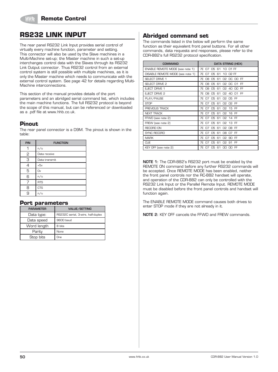 Rs232 link input, Pinout, Port parameters | Abridged command set, Remote control | HHB comm CDR-882 User Manual | Page 51 / 66