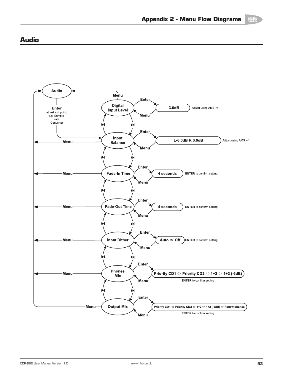 Audio, Appendix 2 - menu flow diagrams | HHB comm CDR-882 User Manual | Page 54 / 66