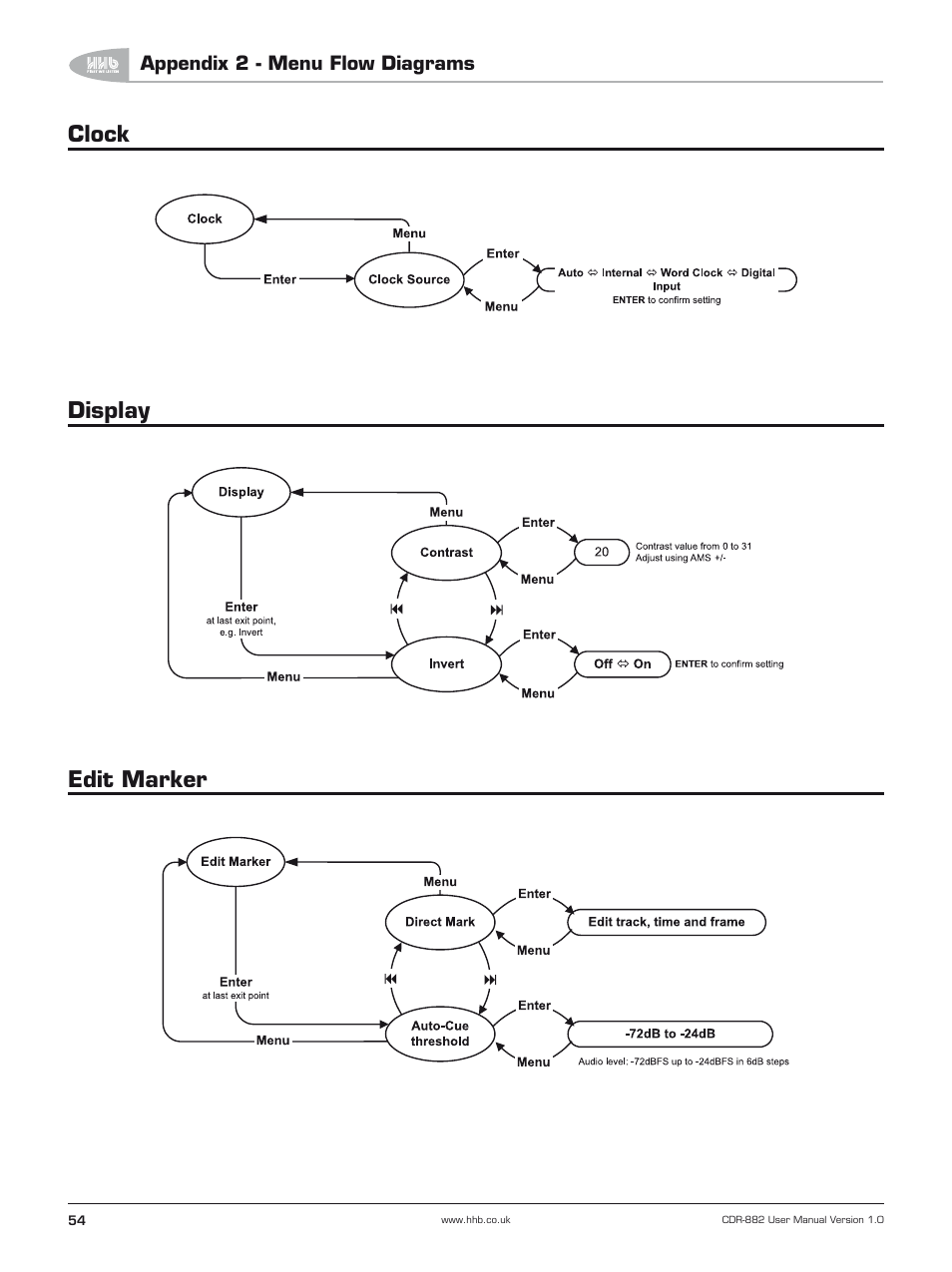 Clock, Display, Edit marker | Clock display edit marker | HHB comm CDR-882 User Manual | Page 55 / 66