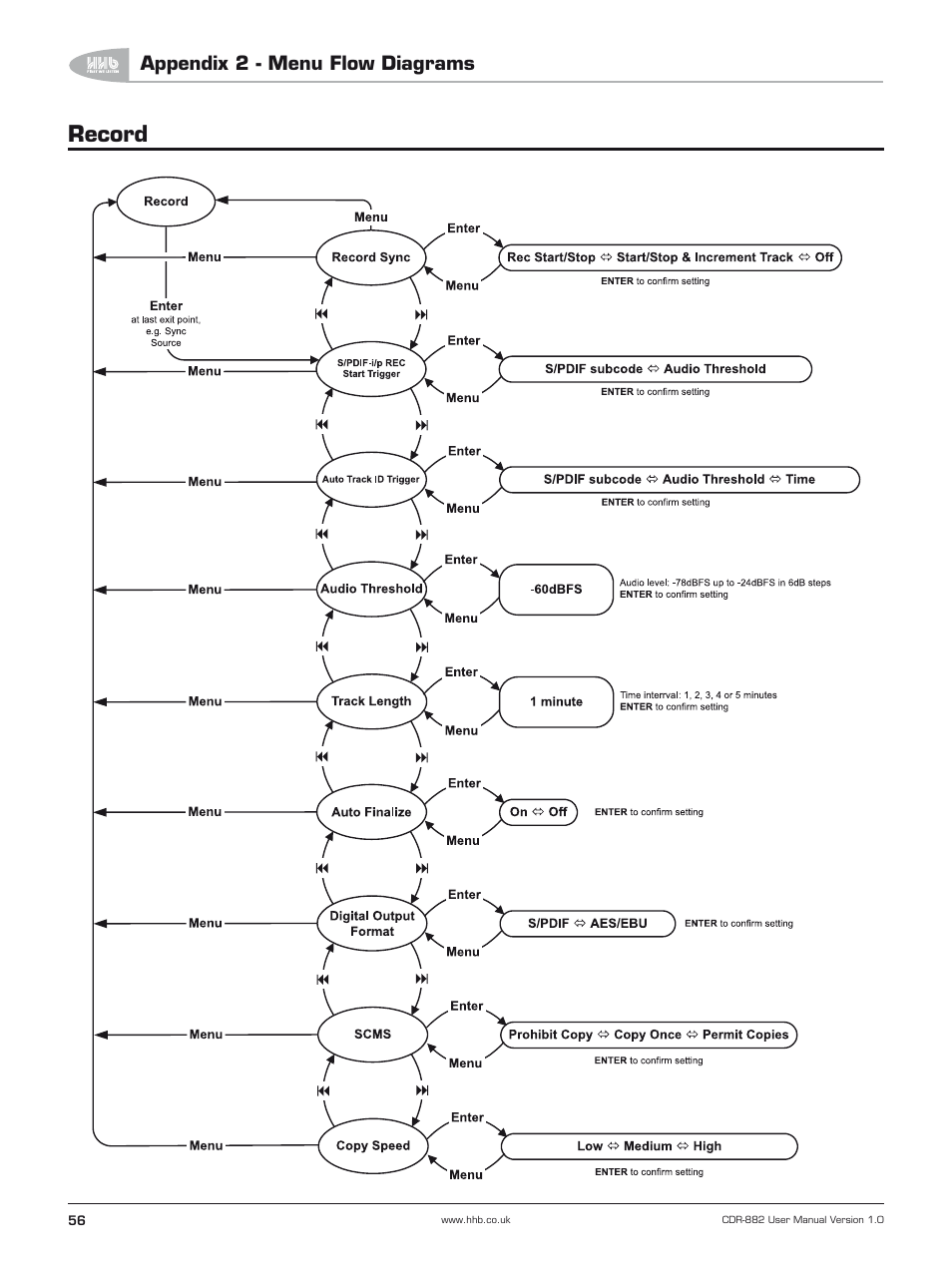 Record, Appendix 2 - menu flow diagrams | HHB comm CDR-882 User Manual | Page 57 / 66