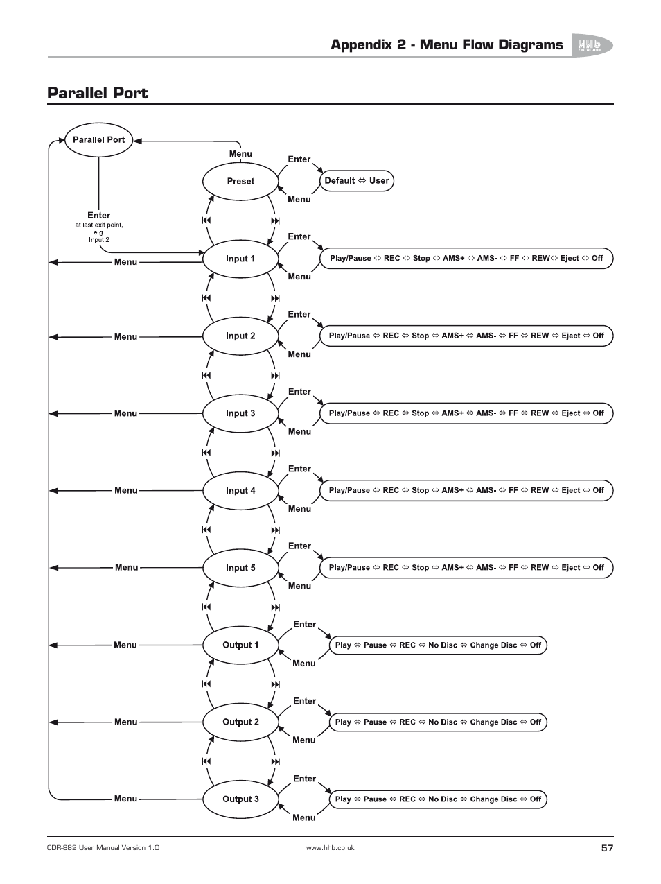 Parallel port, Appendix 2 - menu flow diagrams | HHB comm CDR-882 User Manual | Page 58 / 66
