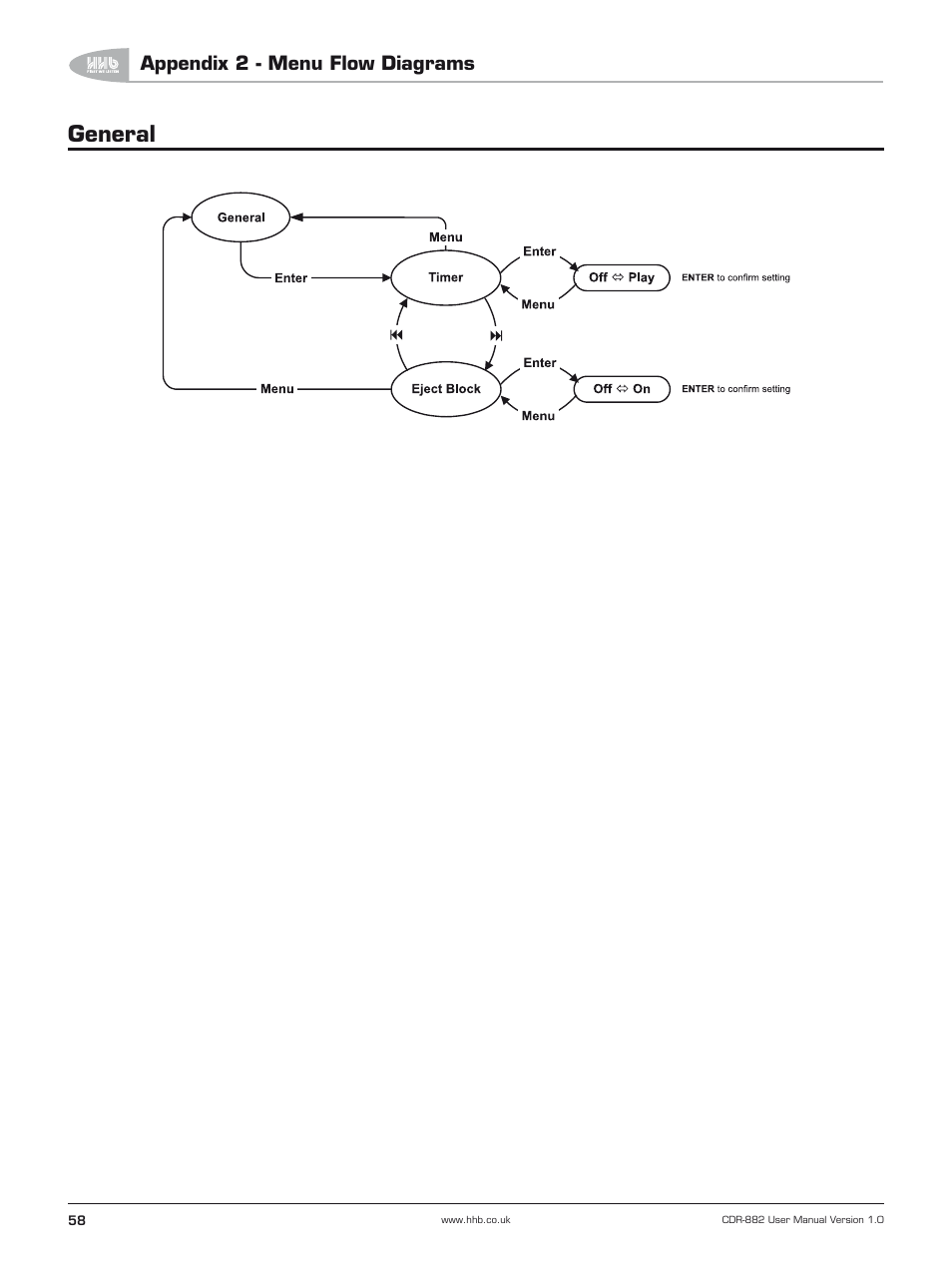 General, Appendix 2 - menu flow diagrams | HHB comm CDR-882 User Manual | Page 59 / 66