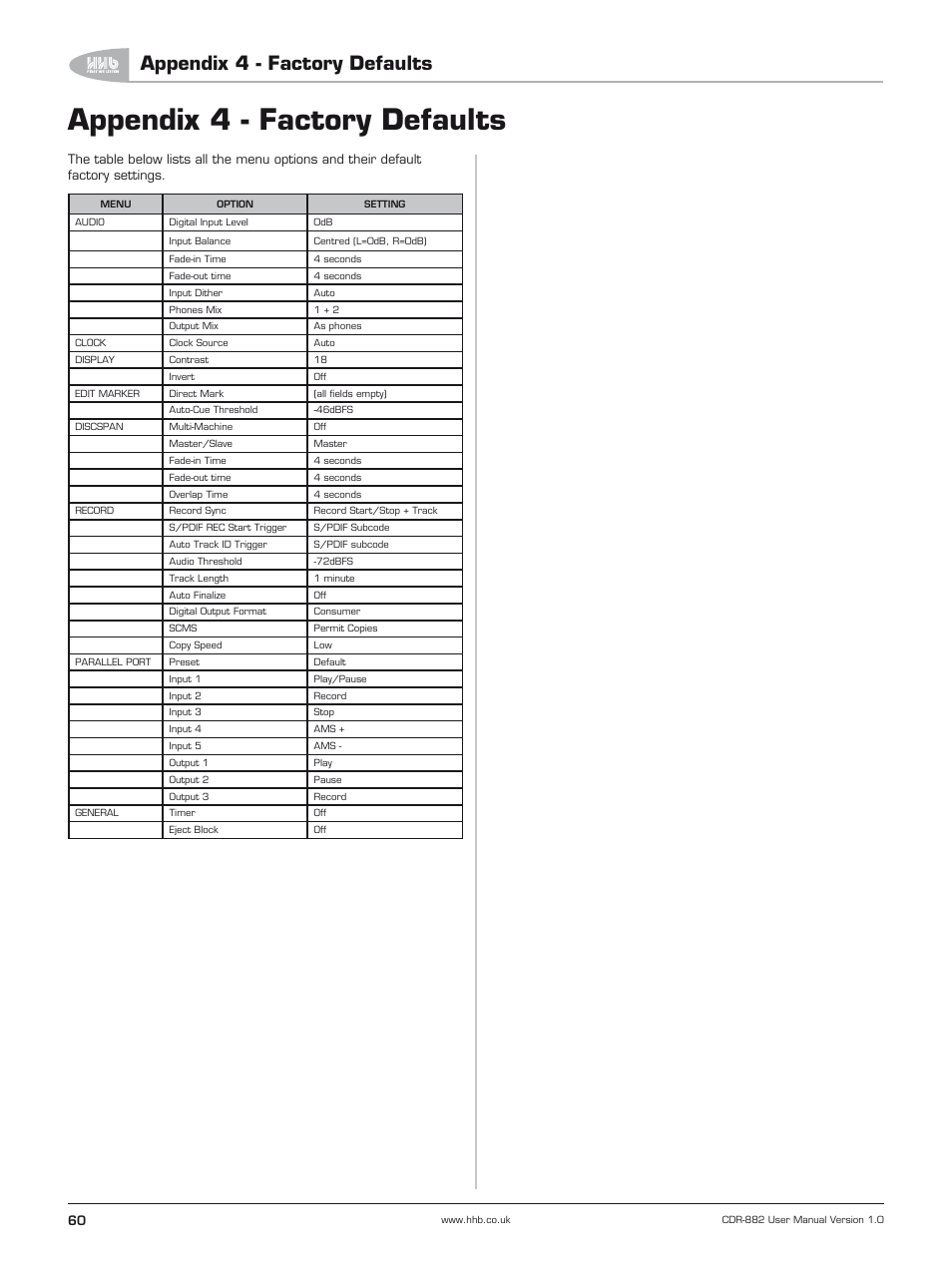 Appendix 4 - factory defaults | HHB comm CDR-882 User Manual | Page 61 / 66