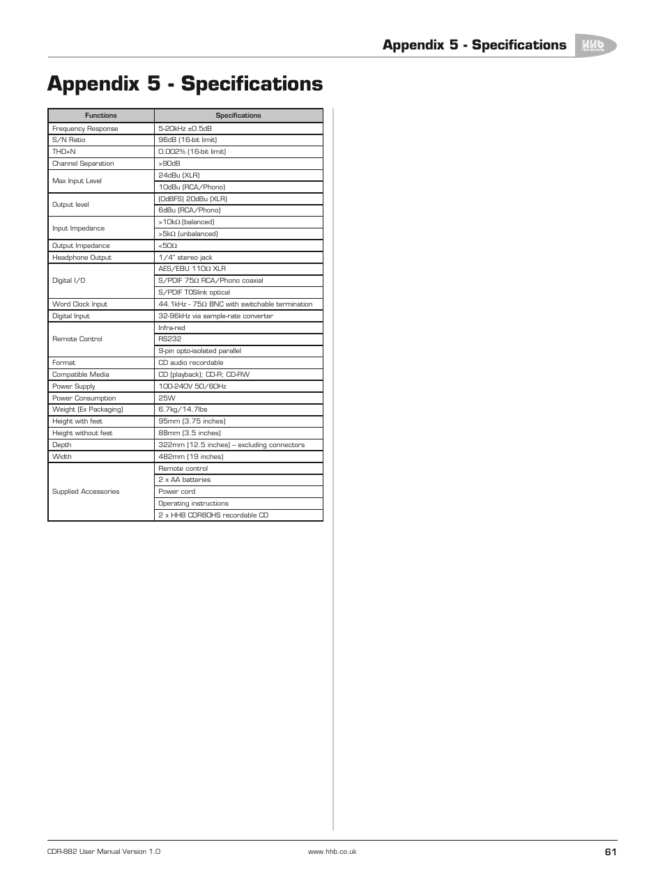 Appendix 5 - specifications | HHB comm CDR-882 User Manual | Page 62 / 66