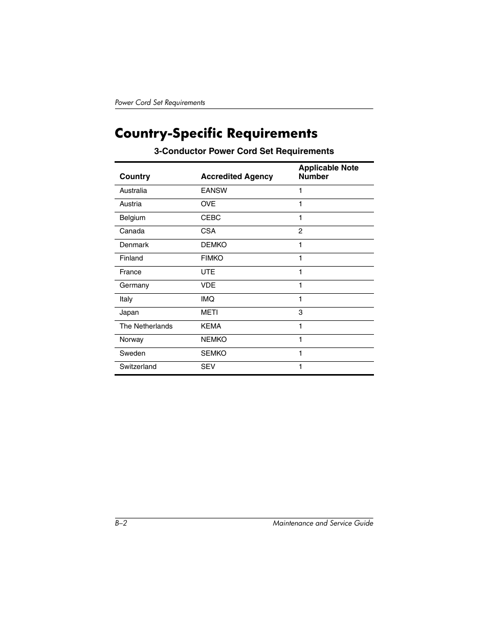 Country-specific requirements | HP EXPANSION BASE 344524-001 User Manual | Page 58 / 74