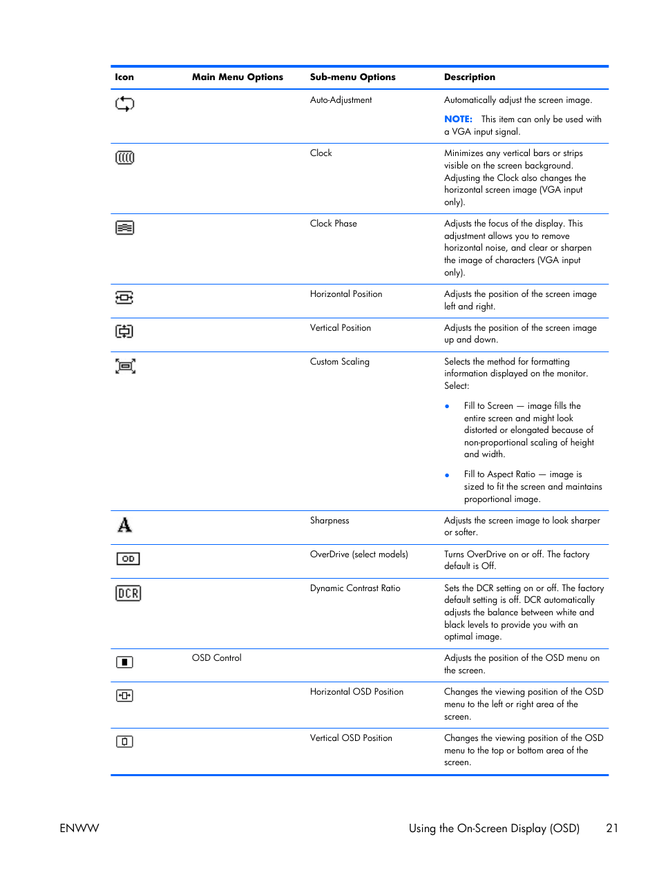 Enww using the on-screen display (osd) 21 | HP 2011S User Manual | Page 27 / 47