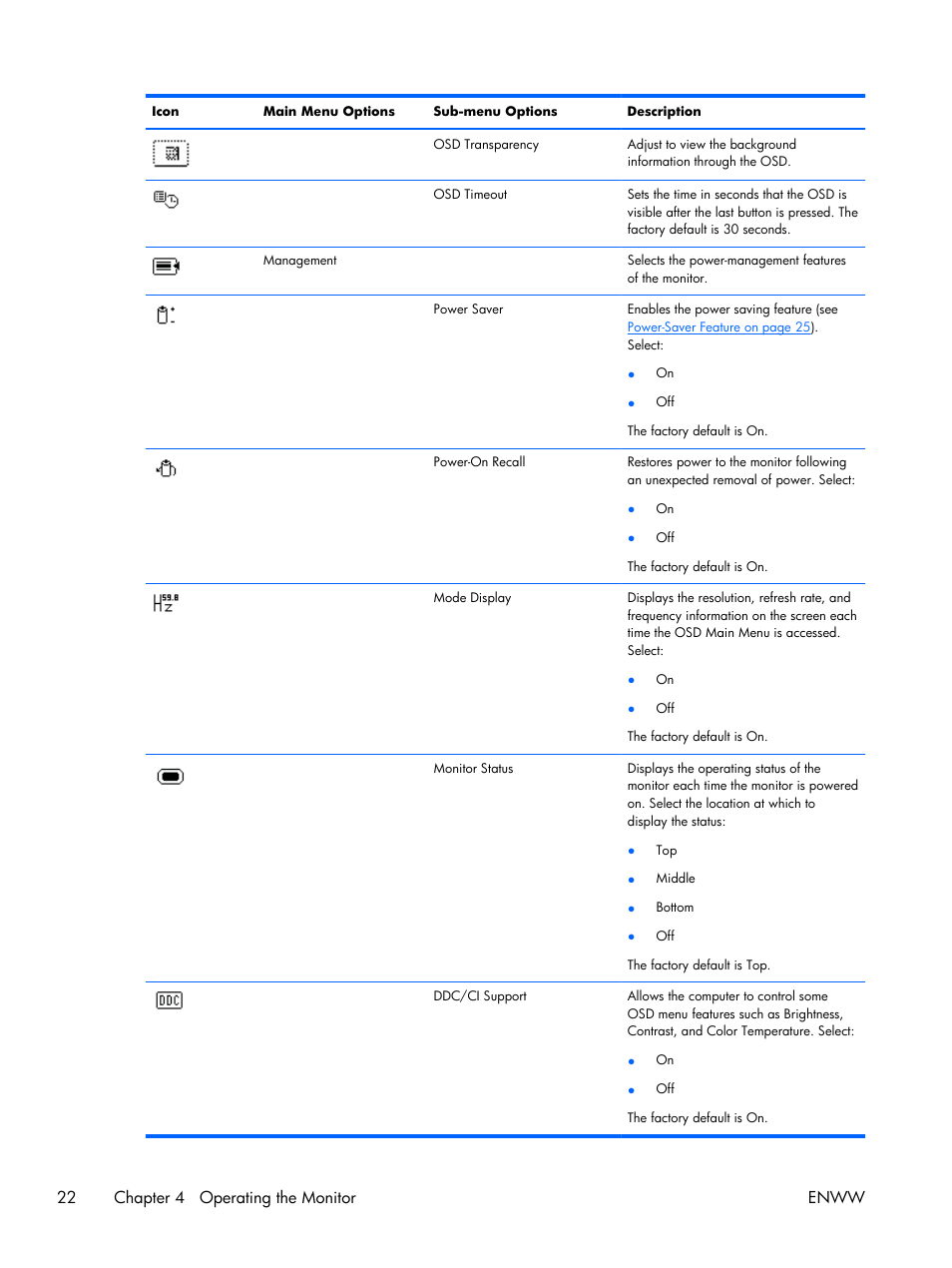 22 chapter 4 operating the monitor enww | HP 2011S User Manual | Page 28 / 47