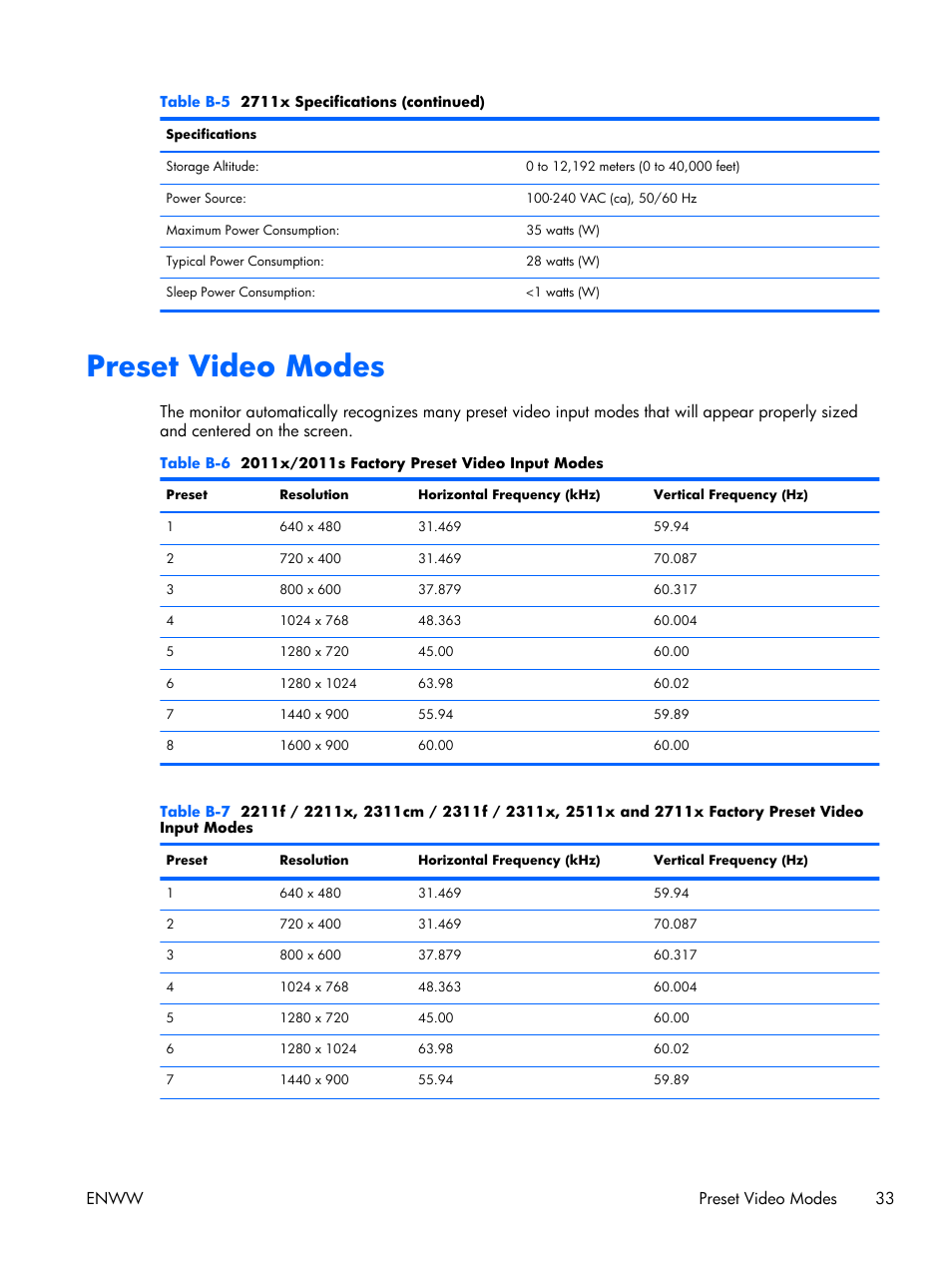 Preset video modes, Enww preset video modes 33 | HP 2011S User Manual | Page 39 / 47