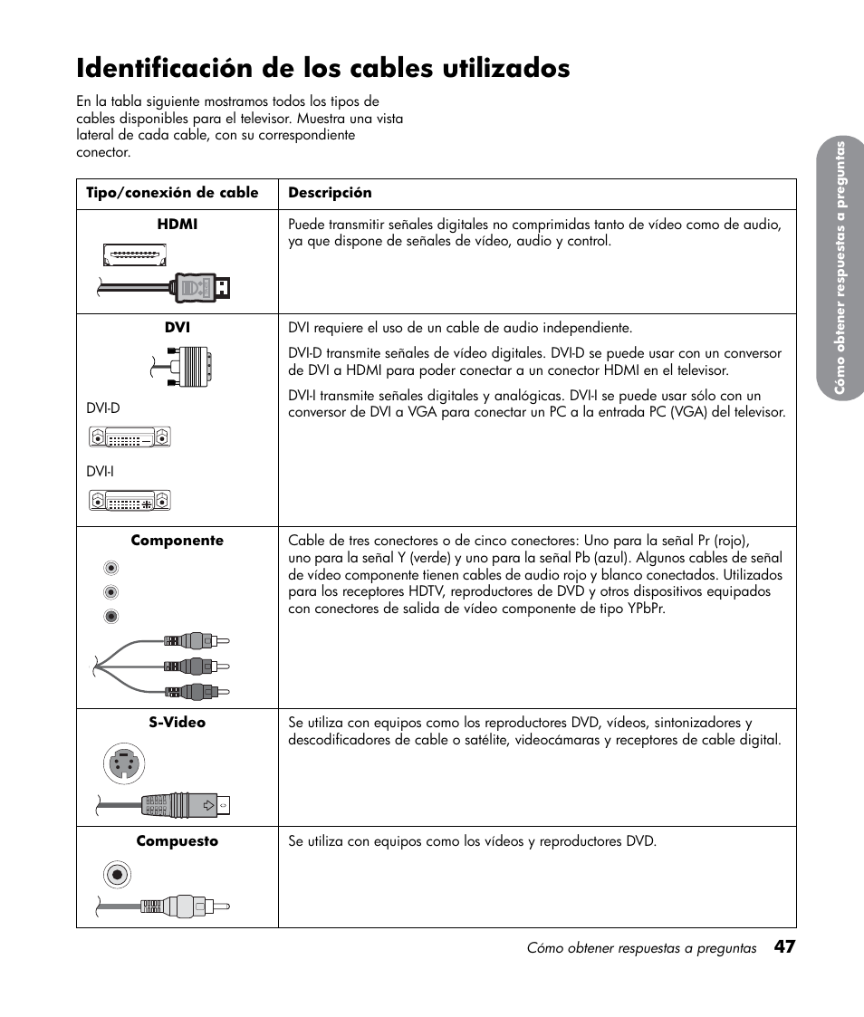 Identificación de los cables utilizados | HP LT3700 User Manual | Page 191 / 200
