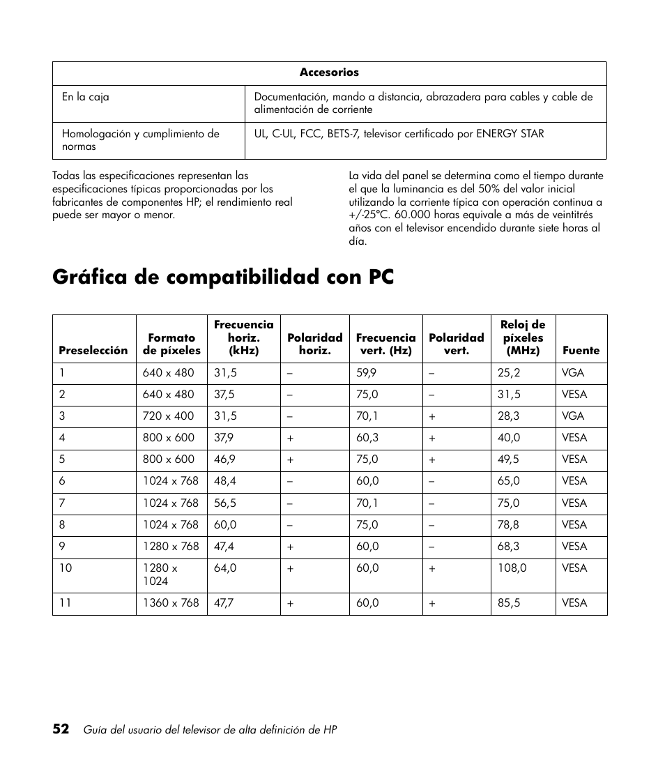 Gráfica de compatibilidad con pc | HP LT3700 User Manual | Page 196 / 200