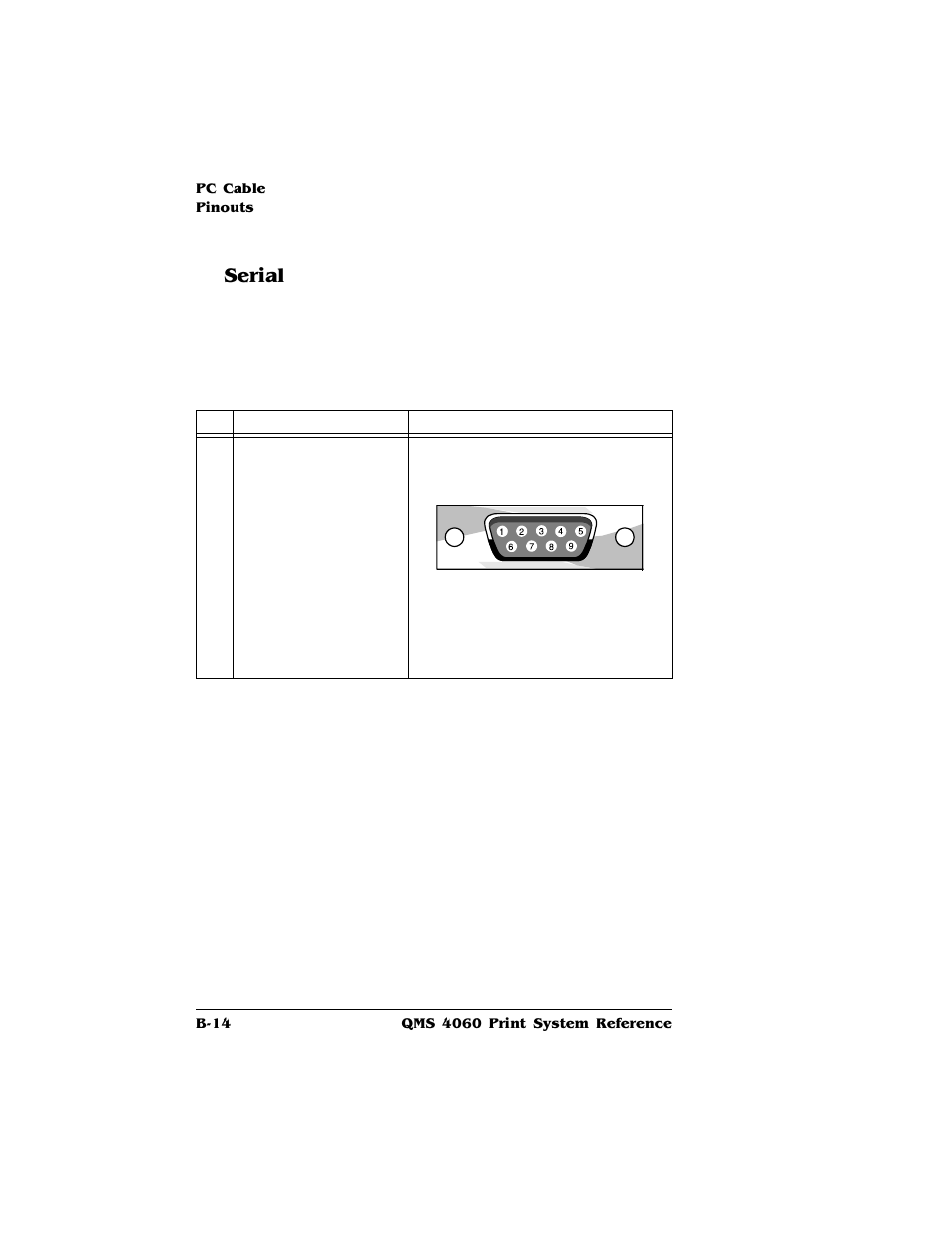 Serial, Serial b-22 | HP QMS 4060 User Manual | Page 196 / 232