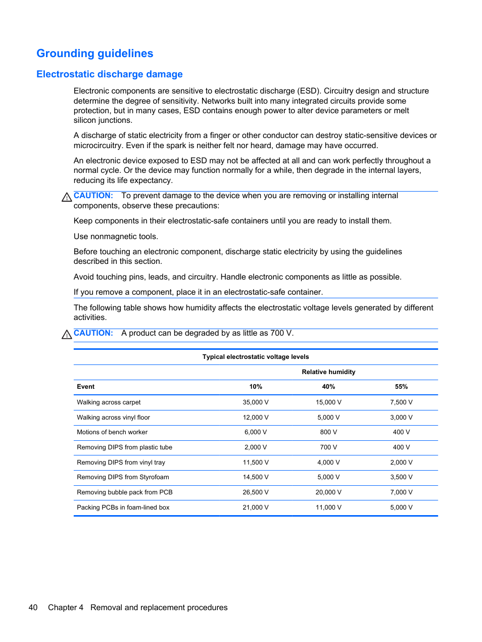Grounding guidelines, Electrostatic discharge damage | HP 110 User Manual | Page 48 / 104
