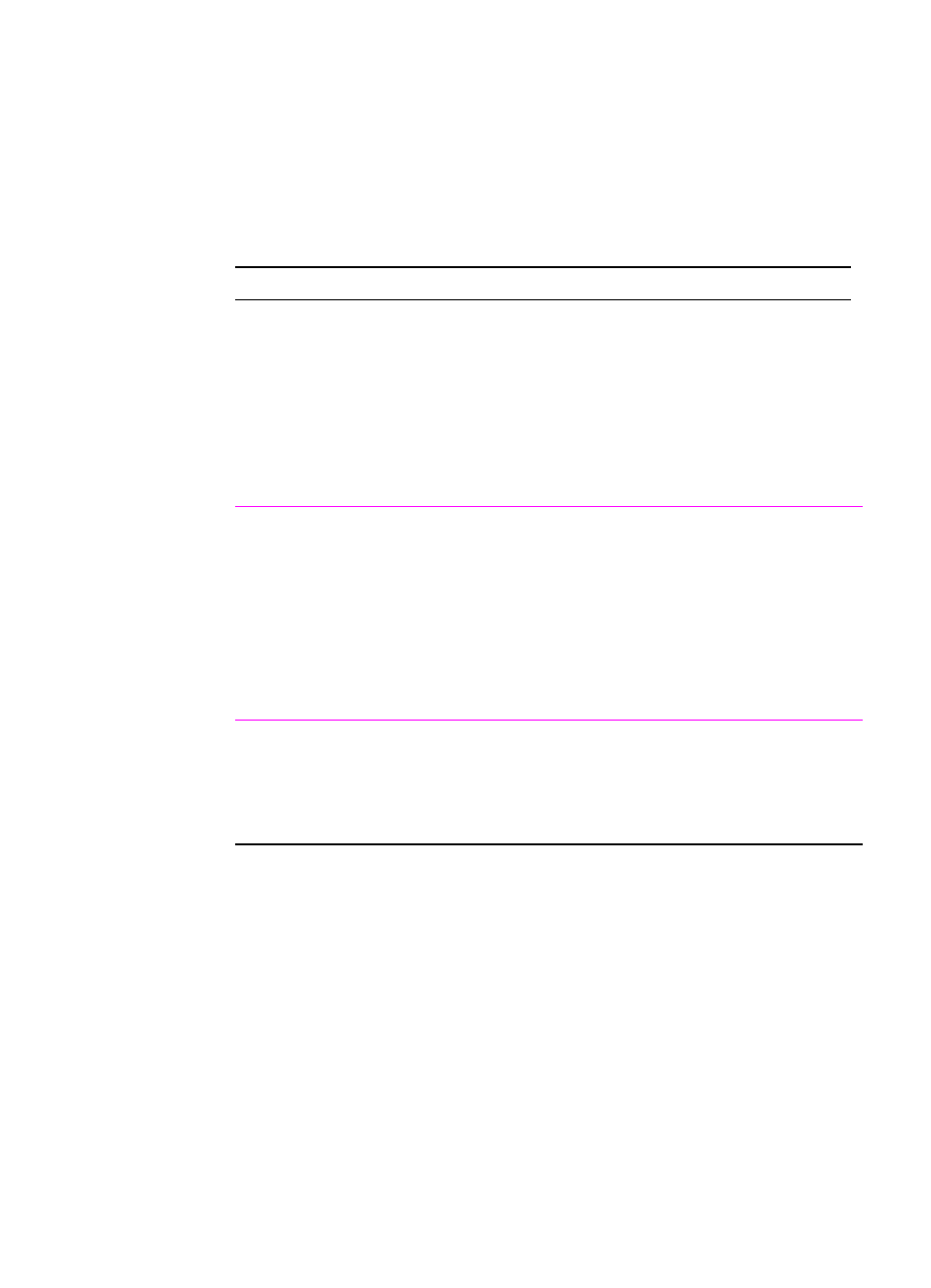 Troubleshooting checklist | HP 2100 M  EN User Manual | Page 90 / 184