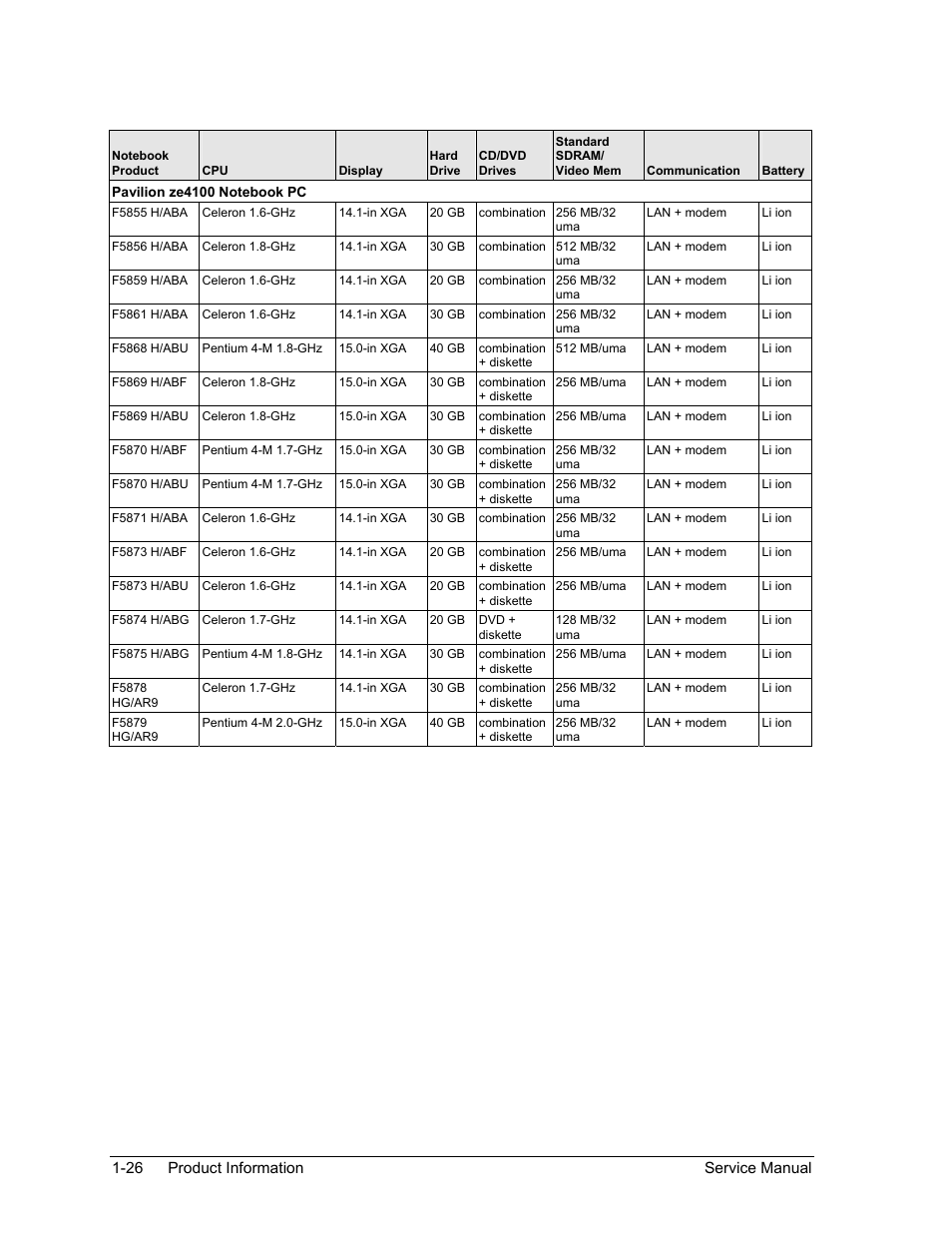 HP Pavilion ze5300 User Manual | Page 32 / 188