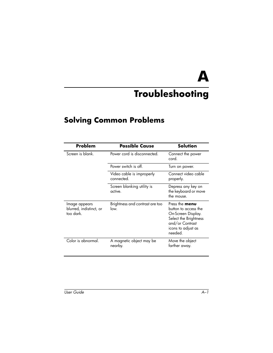 Troubleshooting, Solving common problems, A troubleshooting | HP 75 User Manual | Page 29 / 44