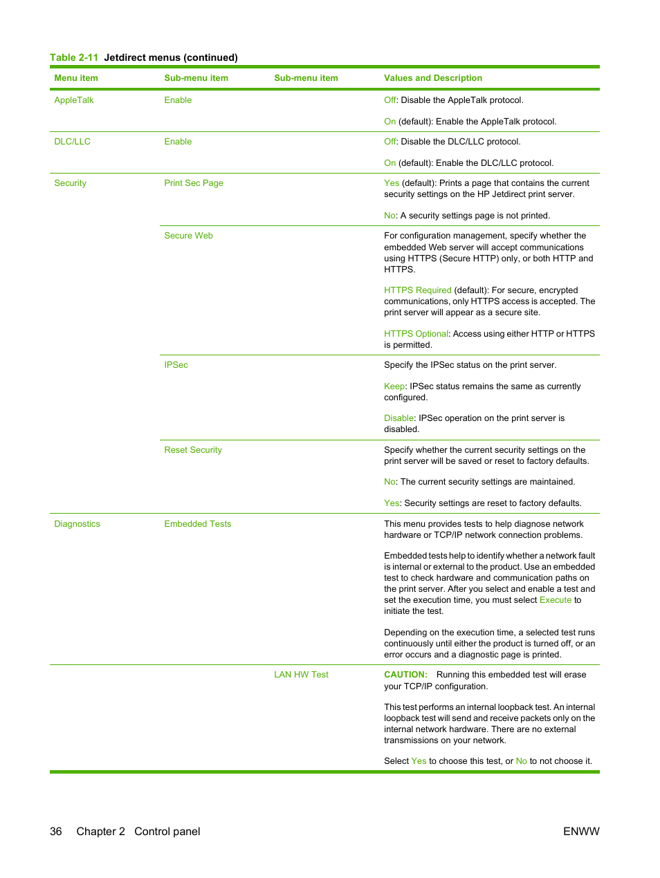 36 chapter 2 control panel enww | HP CM3530 User Manual | Page 50 / 302