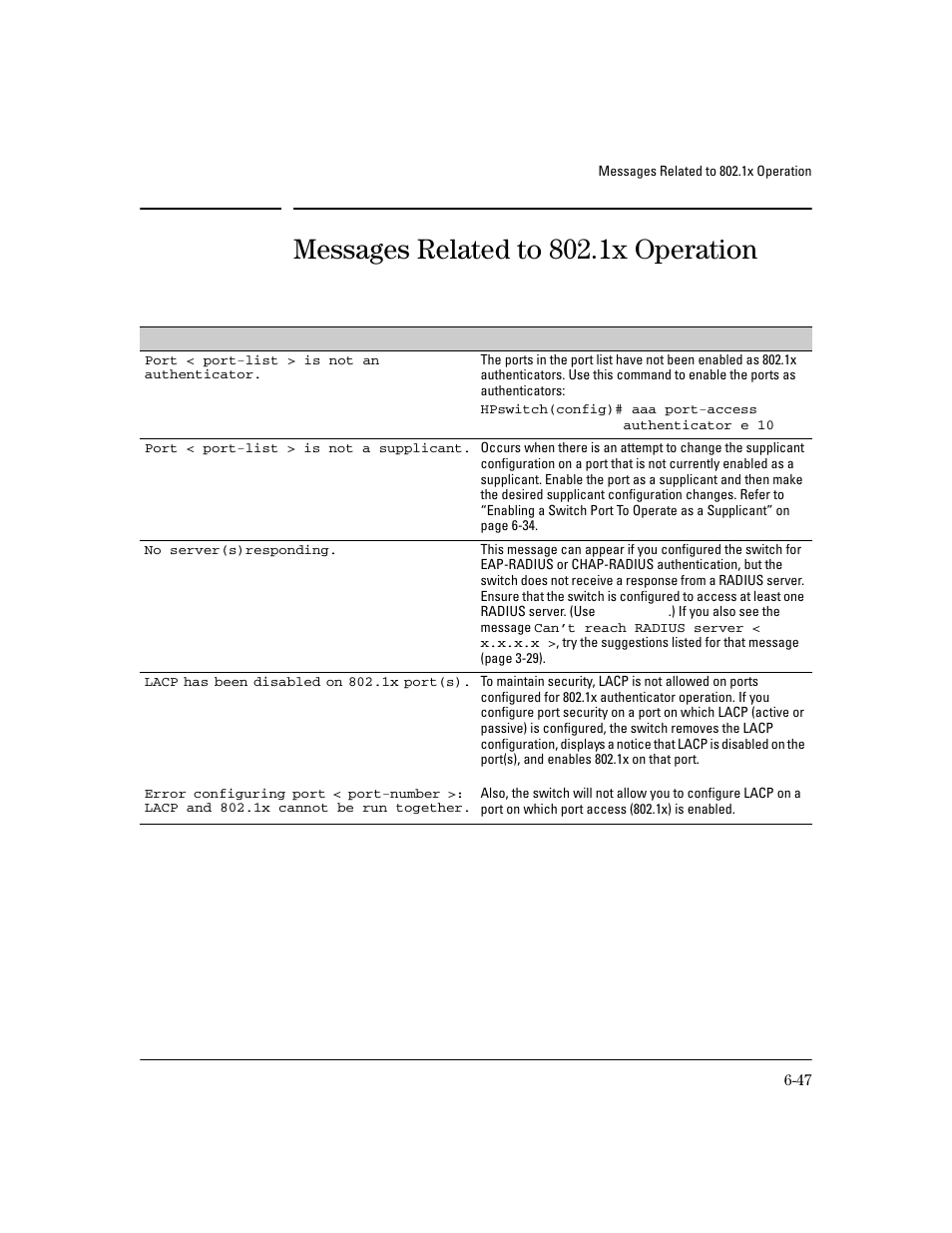 Messages related to 802.1x operation | HP 4100GL User Manual | Page 181 / 228