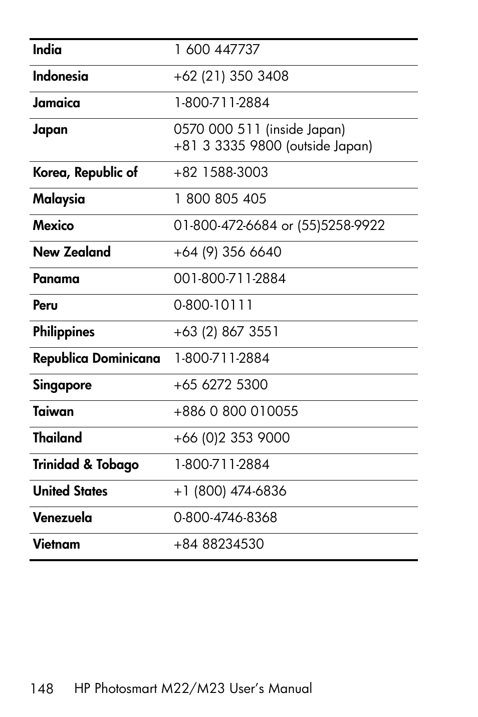 HP PhotoSmart M22 User Manual | Page 148 / 180
