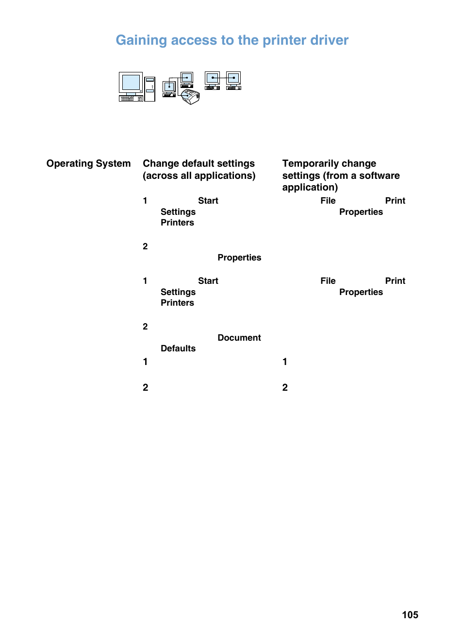 Gaining access to the printer driver | HP 3200m User Manual | Page 107 / 288
