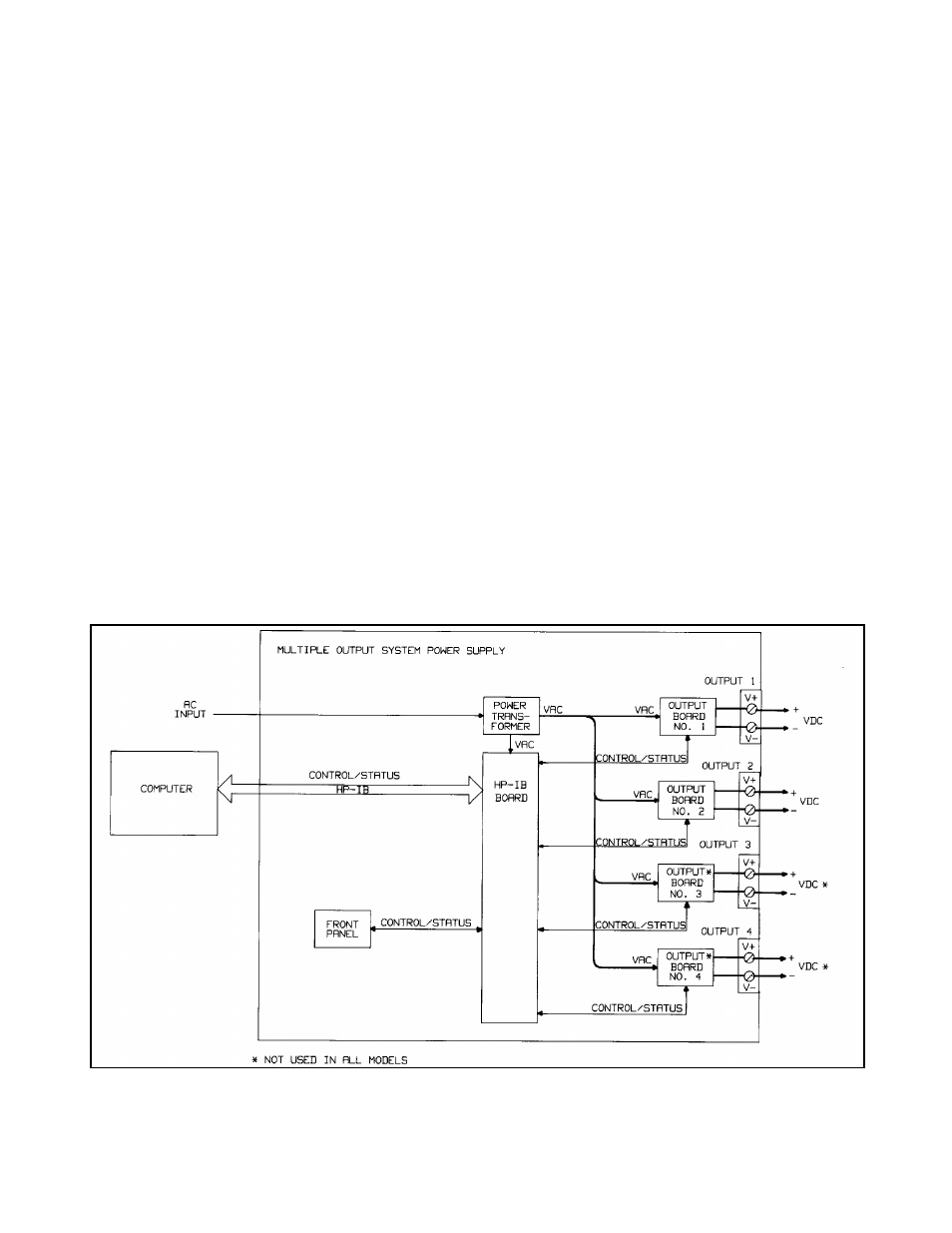 Hp-ib board output boards | HP 6627A User Manual | Page 14 / 115