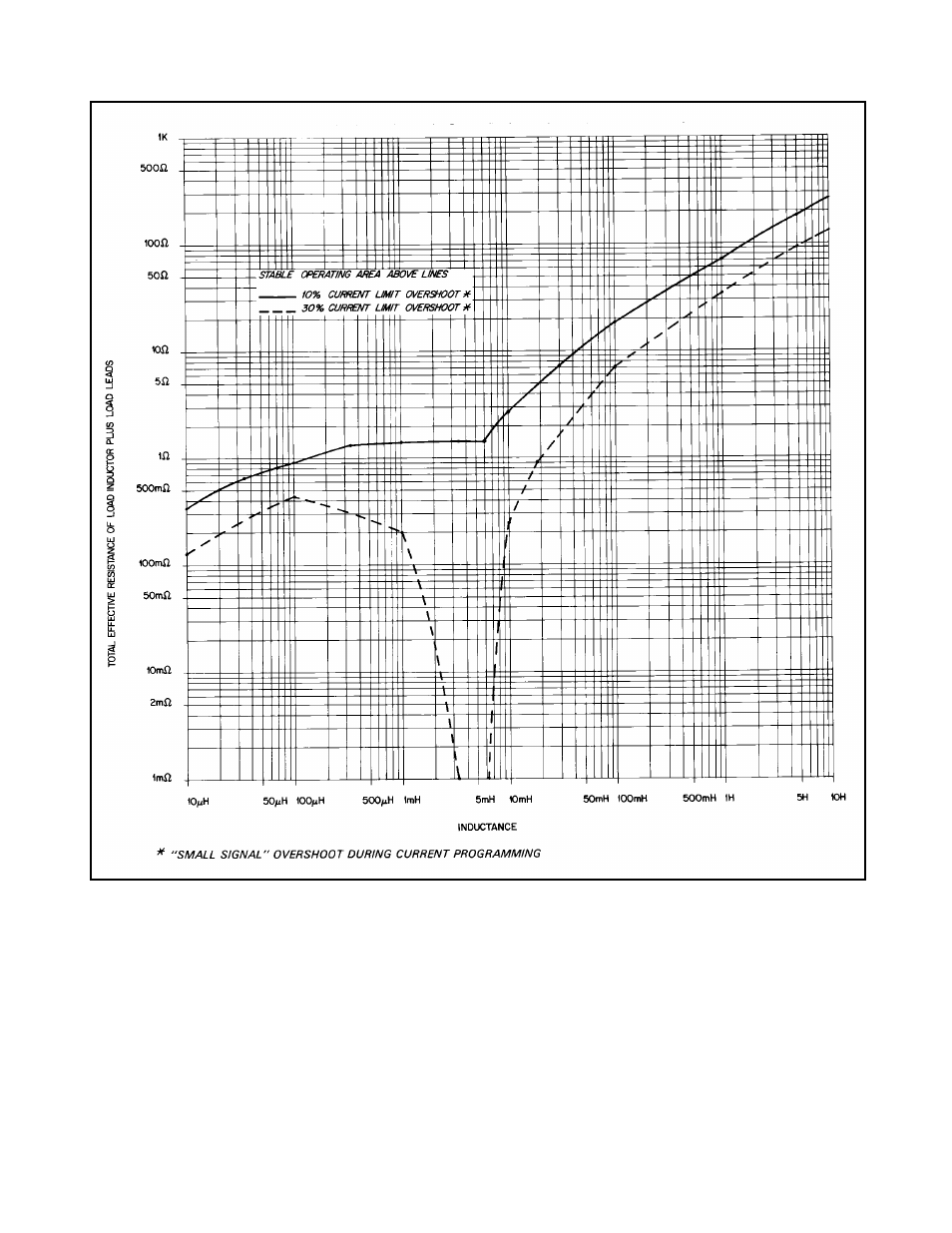 HP 6627A User Manual | Page 22 / 115