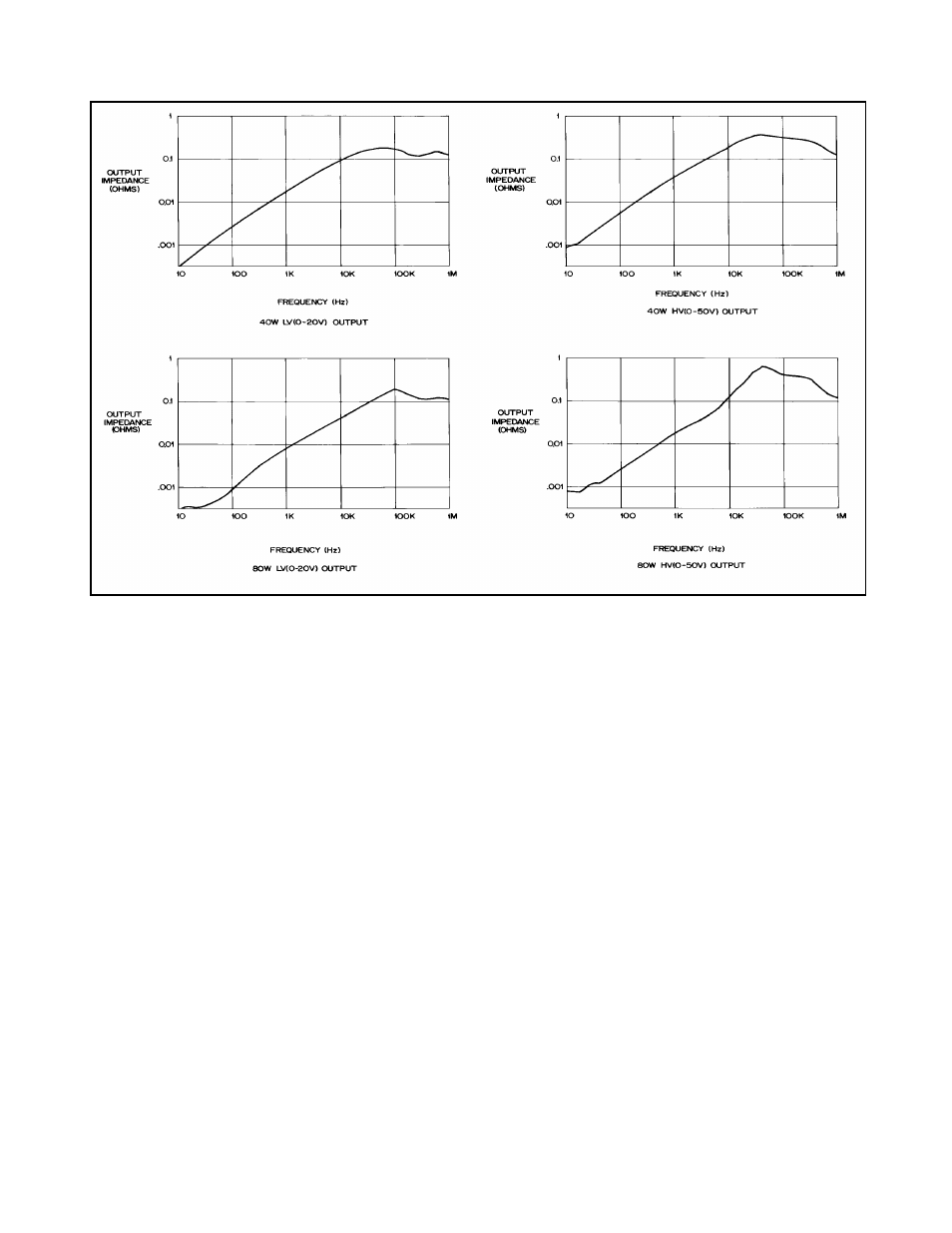 HP 6627A User Manual | Page 24 / 115