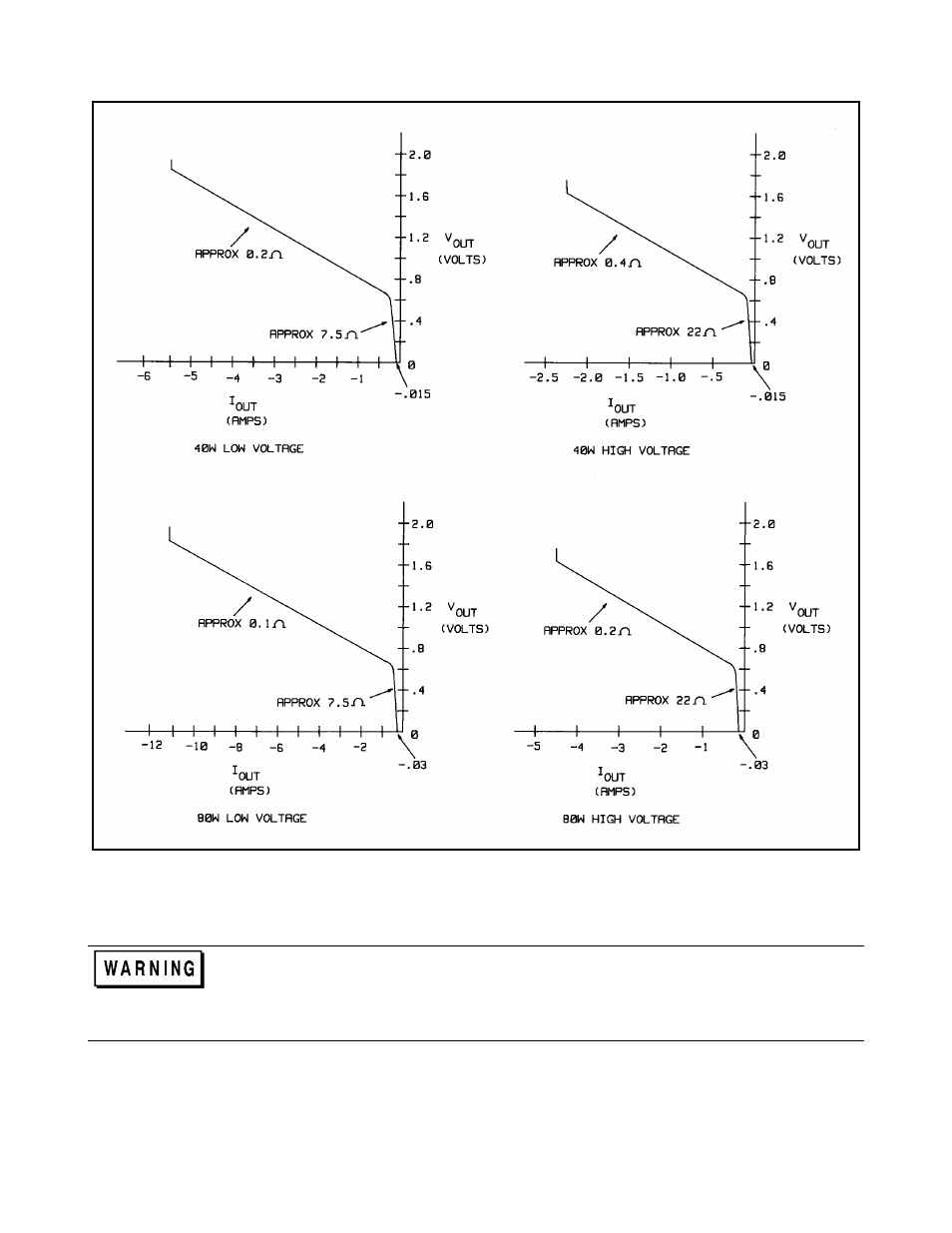 Wire size selection | HP 6627A User Manual | Page 47 / 115