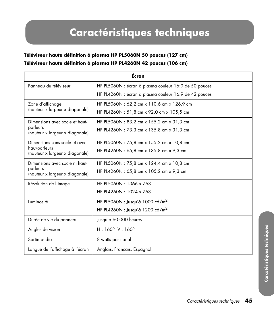 Caractéristiques techniques | HP PL4260N User Manual | Page 117 / 186