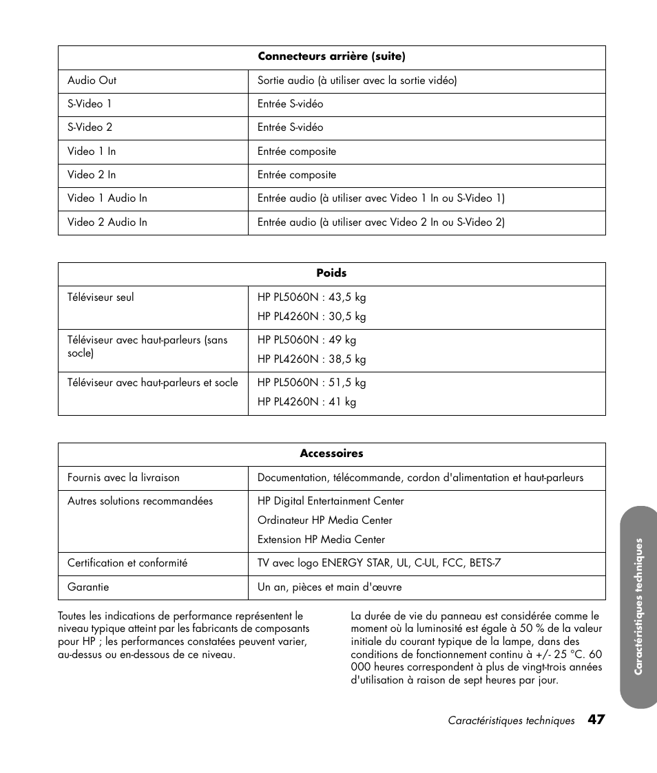 HP PL4260N User Manual | Page 119 / 186