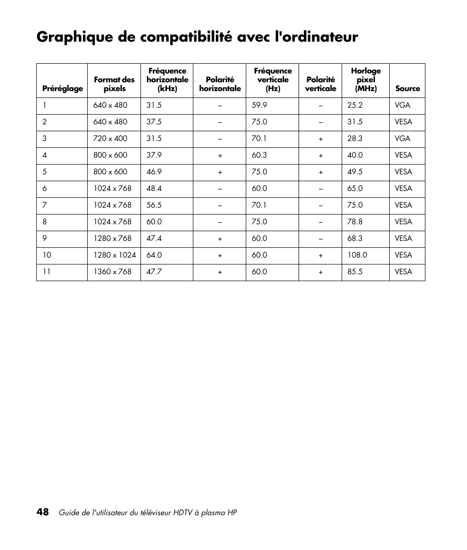 Graphique de compatibilité avec l'ordinateur | HP PL4260N User Manual | Page 120 / 186