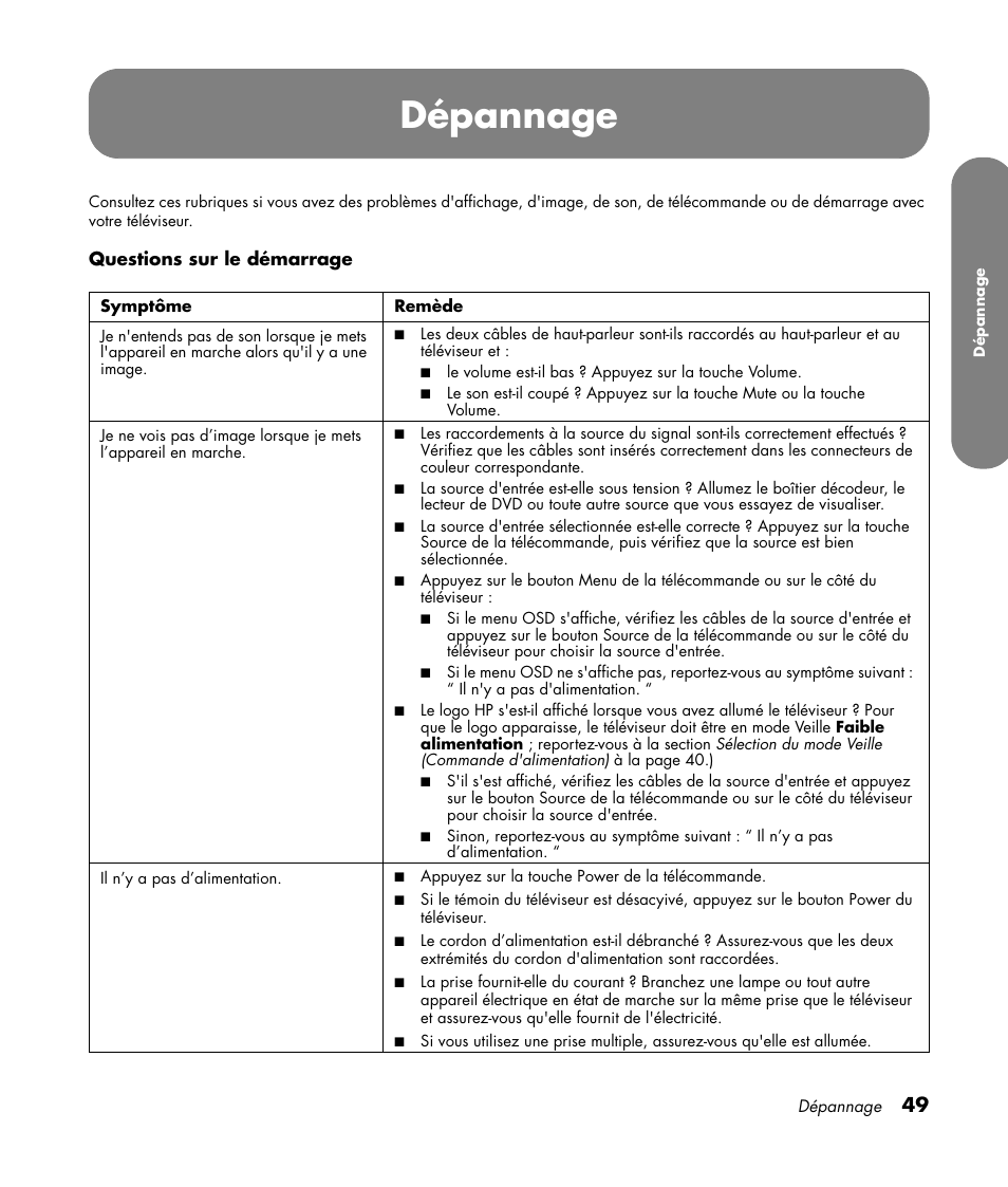 Dépannage | HP PL4260N User Manual | Page 121 / 186