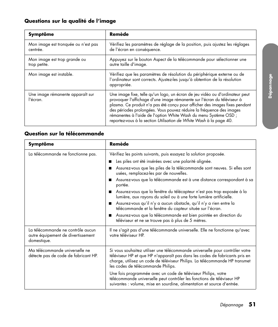 HP PL4260N User Manual | Page 123 / 186