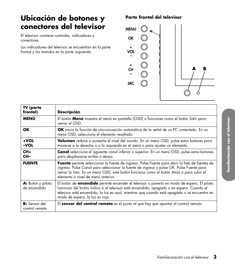 Ubicación de botones y conectores del televisor | HP PL4260N User Manual | Page 137 / 186