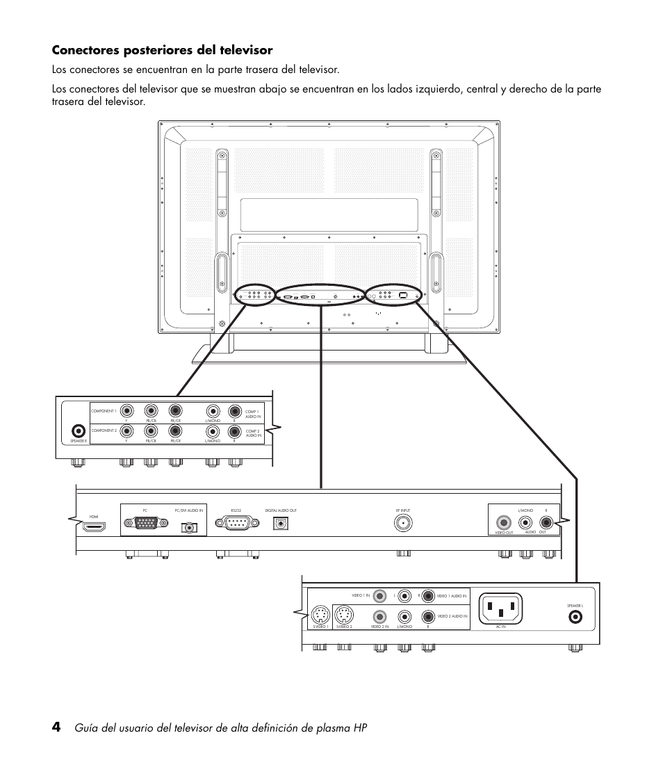 Conectores posteriores del televisor | HP PL4260N User Manual | Page 138 / 186