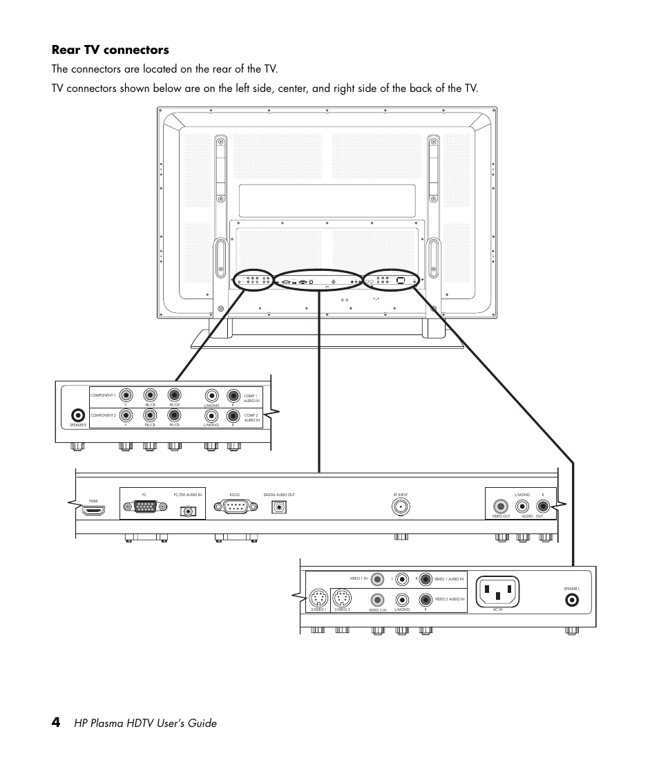 Rear tv connectors, Hp plasma hdtv user’s guide | HP PL4260N User Manual | Page 14 / 186