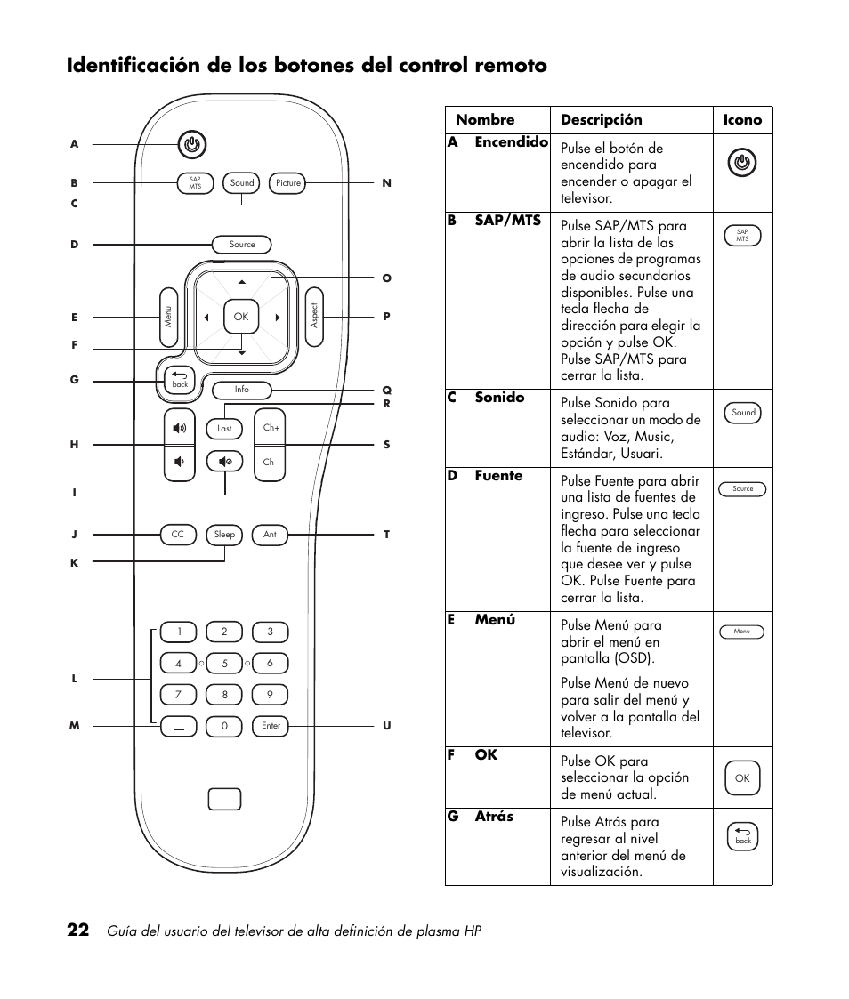 Identificación de los botones del control remoto | HP PL4260N User Manual | Page 156 / 186