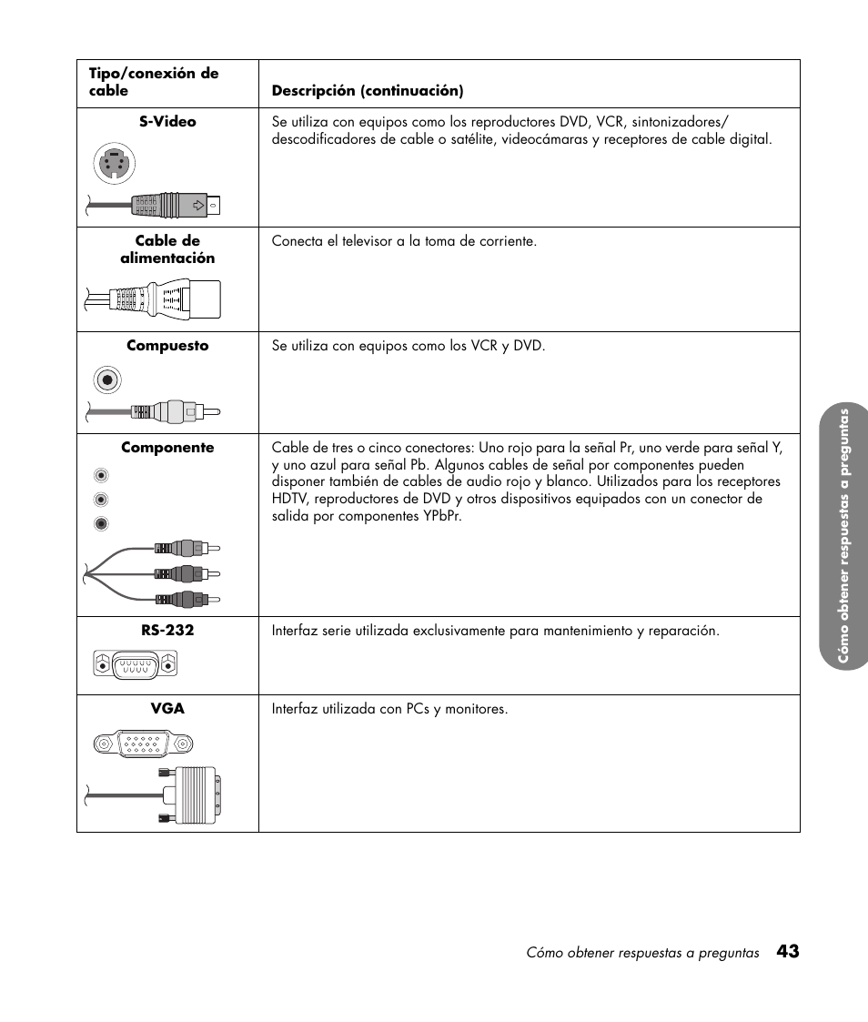HP PL4260N User Manual | Page 177 / 186